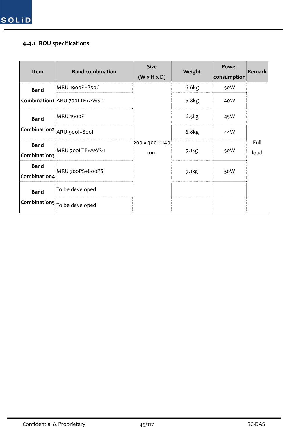  Confidential&amp;Proprietary49/117 SC‐DAS4.4.1 ROUspecificationsItemBandcombinationSize(WxHxD)WeightPowerconsumptionRemarkBandCombination1MRU1900P+850C200x300x140mm6.6kg50WFullloadARU700LTE+AWS‐16.8kg40WBandCombination2MRU1900P6.5kg45WARU900I+800I6.8kg44WBandCombination3MRU700LTE+AWS‐17.1kg50WBandCombination4MRU700PS+800PS7.1kg50WBandCombination5TobedevelopedTobedeveloped
