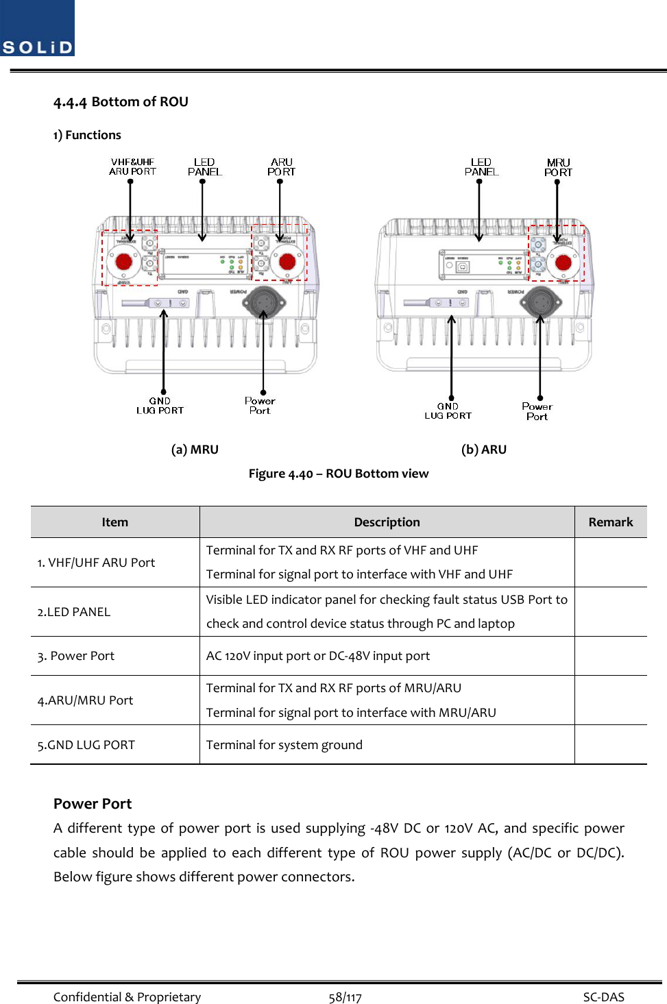  Confidential&amp;Proprietary58/117 SC‐DAS4.4.4 BottomofROU1)Functions(a)MRU(b)ARUFigure4.40–ROUBottomviewItemDescriptionRemark1.VHF/UHFARUPortTerminalforTXandRXRFportsofVHFandUHFTerminalforsignalporttointerfacewithVHFandUHF2.LEDPANELVisibleLEDindicatorpanelforcheckingfaultstatusUSBPorttocheckandcontroldevicestatusthroughPCandlaptop3.PowerPortAC120VinputportorDC‐48Vinputport4.ARU/MRUPortTerminalforTXandRXRFportsofMRU/ARUTerminalforsignalporttointerfacewithMRU/ARU5.GNDLUGPORTTerminalforsystemgroundPowerPortAdifferenttypeofpowerportisusedsupplying‐48VDCor120VAC,andspecificpowercableshouldbeappliedtoeachdifferenttypeofROUpowersupply(AC/DCorDC/DC).Belowfigureshowsdifferentpowerconnectors.