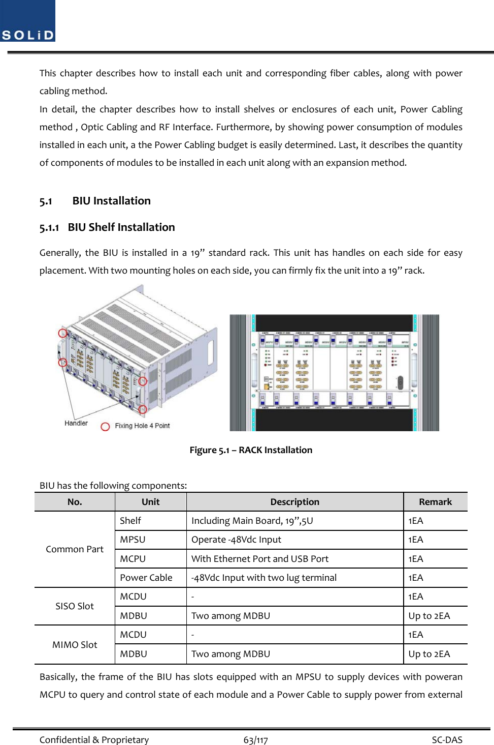  Confidential&amp;Proprietary63/117 SC‐DASThischapterdescribeshowtoinstalleachunitandcorrespondingfibercables,alongwithpowercablingmethod.Indetail,thechapterdescribeshowtoinstallshelvesorenclosuresofeachunit,PowerCablingmethod,OpticCablingandRFInterface.Furthermore,byshowingpowerconsumptionofmodulesinstalledineachunit,athePowerCablingbudgetiseasilydetermined.Last,itdescribesthequantityofcomponentsofmodulestobeinstalledineachunitalongwithanexpansionmethod.5.1 BIUInstallation5.1.1 BIUShelfInstallationGenerally,theBIUisinstalledina19”standardrack.Thisunithashandlesoneachsideforeasyplacement.Withtwomountingholesoneachside,youcanfirmlyfixtheunitintoa19”rack.Figure5.1–RACKInstallationBIUhasthefollowingcomponents:No.UnitDescriptionRemarkCommonPartShelfIncludingMainBoard,19”,5U1EAMPSUOperate‐48VdcInput 1EAMCPUWithEthernetPortandUSBPort1EAPowerCable‐48VdcInputwithtwolugterminal 1EASISOSlotMCDU‐ 1EAMDBUTwoamongMDBUUpto2EAMIMOSlotMCDU‐ 1EAMDBUTwoamongMDBUUpto2EABasically,theframeoftheBIUhasslotsequippedwithanMPSUtosupplydeviceswithpoweranMCPUtoqueryandcontrolstateofeachmoduleandaPowerCabletosupplypowerfromexternal