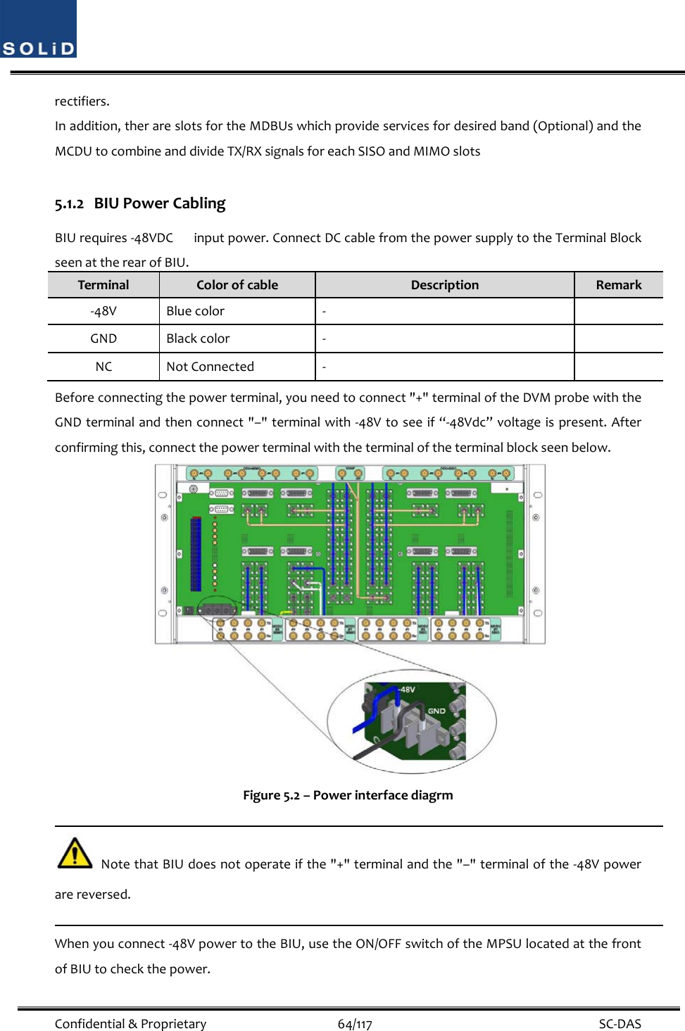  Confidential&amp;Proprietary64/117 SC‐DASrectifiers.Inaddition,therareslotsfortheMDBUswhichprovideservicesfordesiredband(Optional)andtheMCDUtocombineanddivideTX/RXsignalsforeachSISOandMIMOslots5.1.2 BIUPowerCablingBIUrequires‐48VDCinputpower.ConnectDCcablefromthepowersupplytotheTerminalBlockseenattherearofBIU.TerminalColorofcableDescriptionRemark‐48VBluecolor‐ GNDBlackcolor‐ NCNotConnected‐ Beforeconnectingthepowerterminal,youneedtoconnect&quot;+&quot;terminaloftheDVMprobewiththeGNDterminalandthenconnect&quot;–&quot;terminalwith‐48Vtoseeif“‐48Vdc”voltageispresent.Afterconfirmingthis,connectthepowerterminalwiththeterminaloftheterminalblockseenbelow.Figure5.2–PowerinterfacediagrmNotethatBIUdoesnotoperateifthe&quot;+&quot;terminalandthe&quot;–&quot;terminalofthe‐48Vpowerarereversed.Whenyouconnect‐48VpowertotheBIU,usetheON/OFFswitchoftheMPSUlocatedatthefrontofBIUtocheckthepower.