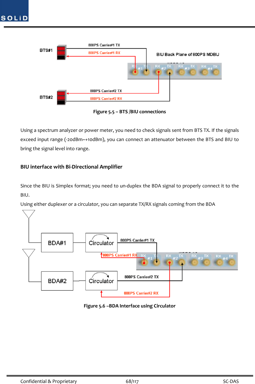  Confidential&amp;Proprietary68/117 SC‐DASFigure5.5–BTS/BIUconnectionsUsingaspectrumanalyzerorpowermeter,youneedtochecksignalssentfromBTSTX.Ifthesignalsexceedinputrange(‐20dBm~+10dBm),youcanconnectanattenuatorbetweentheBTSandBIUtobringthesignallevelintorange.BIUinterfacewithBi‐DirectionalAmplifierSincetheBIUisSimplexformat;youneedtoun‐duplextheBDAsignaltoproperlyconnectittotheBIU.Usingeitherduplexeroracirculator,youcanseparateTX/RXsignalscomingfromtheBDAFigure5.6–BDAInterfaceusingCirculator