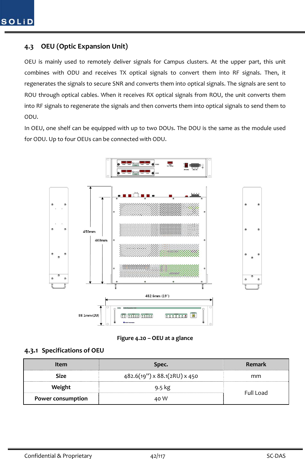  Confidential&amp;Proprietary42/117 SC‐DAS4.3 OEU(OpticExpansionUnit)OEUismainlyusedtoremotelydeliversignalsforCampusclusters.Attheupperpart,thisunitcombineswithODUandreceivesTXopticalsignalstoconvertthemintoRFsignals.Then,itregeneratesthesignalstosecureSNRandconvertsthemintoopticalsignals.ThesignalsaresenttoROUthroughopticalcables.WhenitreceivesRXopticalsignalsfromROU,theunitconvertsthemintoRFsignalstoregeneratethesignalsandthenconvertsthemintoopticalsignalstosendthemtoODU.InOEU,oneshelfcanbeequippedwithuptotwoDOUs.TheDOUisthesameasthemoduleusedforODU.UptofourOEUscanbeconnectedwithODU.Figure4.20–OEUataglance4.3.1 SpecificationsofOEUItemSpec.RemarkSize482.6(19”)x88.1(2RU)x450mmWeight9.5kgFullLoadPowerconsumption40W