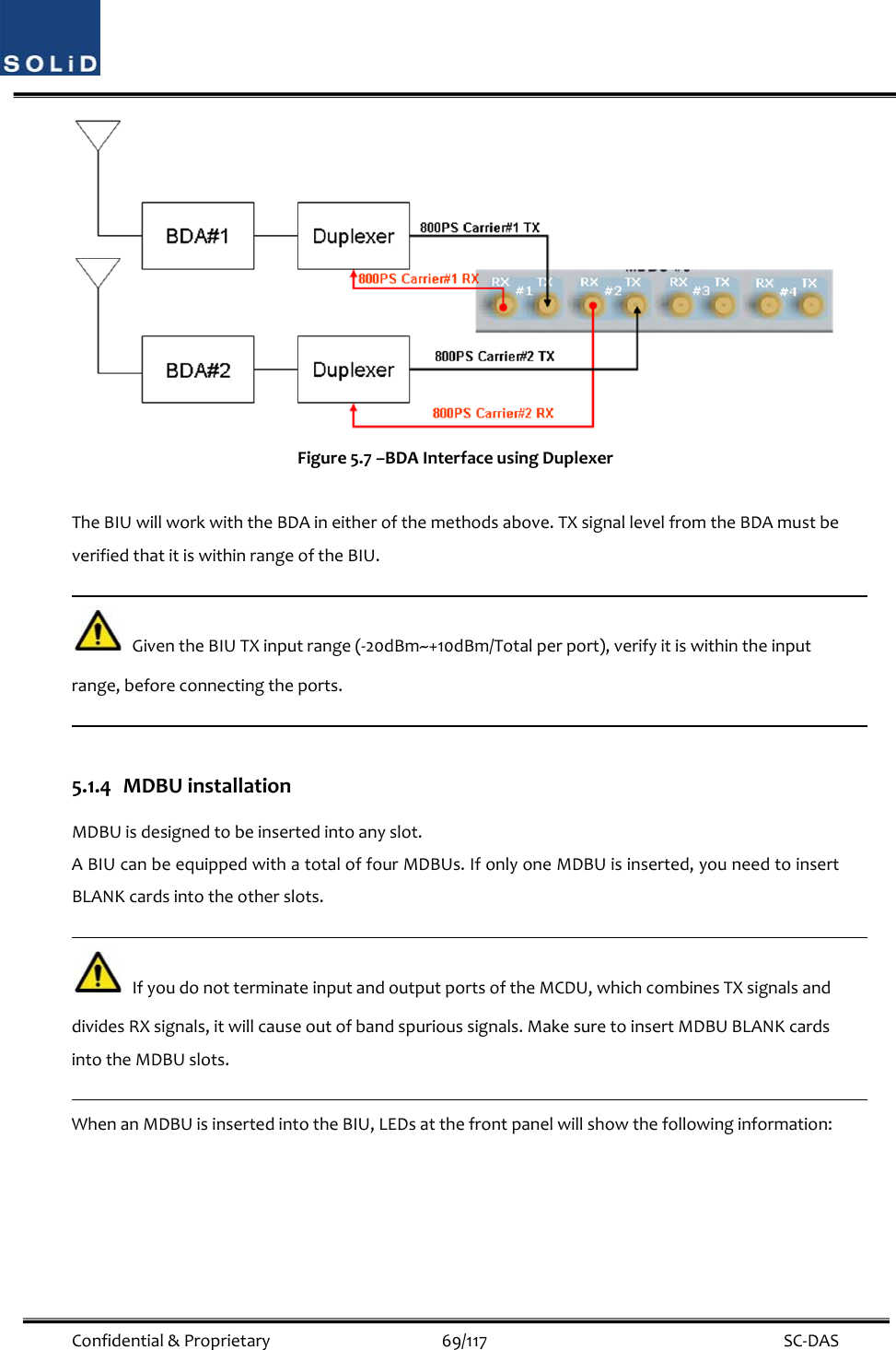  Confidential&amp;Proprietary69/117 SC‐DASFigure5.7–BDAInterfaceusingDuplexerTheBIUwillworkwiththeBDAineitherofthemethodsabove.TXsignallevelfromtheBDAmustbeverifiedthatitiswithinrangeoftheBIU.GiventheBIUTXinputrange(‐20dBm~+10dBm/Totalperport),verifyitiswithintheinputrange,beforeconnectingtheports.5.1.4 MDBUinstallationMDBUisdesignedtobeinsertedintoanyslot.ABIUcanbeequippedwithatotaloffourMDBUs.IfonlyoneMDBUisinserted,youneedtoinsertBLANKcardsintotheotherslots.IfyoudonotterminateinputandoutputportsoftheMCDU,whichcombinesTXsignalsanddividesRXsignals,itwillcauseoutofbandspurioussignals.MakesuretoinsertMDBUBLANKcardsintotheMDBUslots.WhenanMDBUisinsertedintotheBIU,LEDsatthefrontpanelwillshowthefollowinginformation: