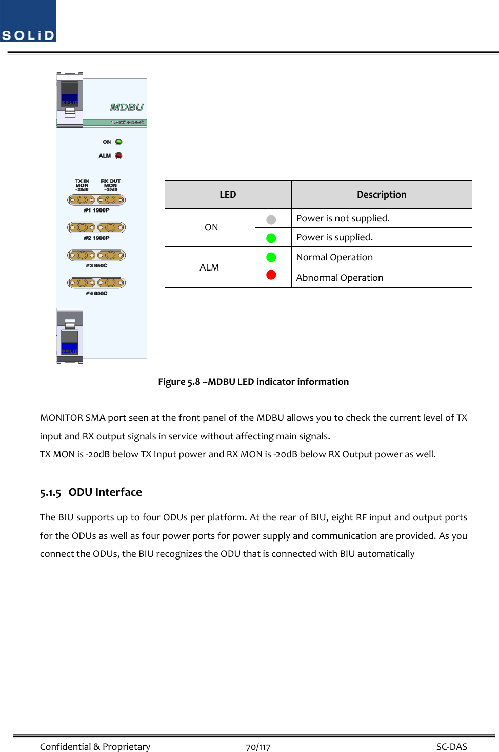 Confidential&amp;Proprietary70/117 SC‐DASFigure5.8–MDBULEDindicatorinformationMONITORSMAportseenatthefrontpaneloftheMDBUallowsyoutocheckthecurrentlevelofTXinputandRXoutputsignalsinservicewithoutaffectingmainsignals.TXMONis‐20dBbelowTXInputpowerandRXMONis‐20dBbelowRXOutputpoweraswell.5.1.5 ODUInterfaceTheBIUsupportsuptofourODUsperplatform.AttherearofBIU,eightRFinputandoutputportsfortheODUsaswellasfourpowerportsforpowersupplyandcommunicationareprovided.AsyouconnecttheODUs,theBIUrecognizestheODUthatisconnectedwithBIUautomaticallyLEDDescriptionONPowerisnotsupplied.Powerissupplied.ALMNormalOperationAbnormalOperation