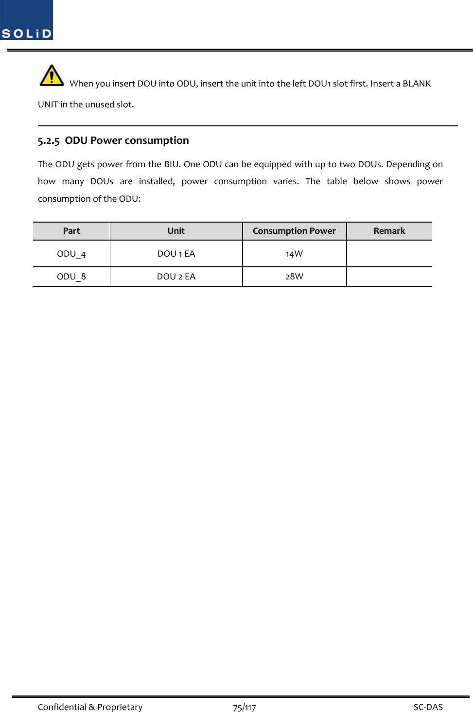  Confidential&amp;Proprietary75/117 SC‐DASWhenyouinsertDOUintoODU,inserttheunitintotheleftDOU1slotfirst.InsertaBLANKUNITintheunusedslot.5.2.5 ODUPowerconsumptionTheODUgetspowerfromtheBIU.OneODUcanbeequippedwithuptotwoDOUs.DependingonhowmanyDOUsareinstalled,powerconsumptionvaries.ThetablebelowshowspowerconsumptionoftheODU:PartUnitConsumptionPowerRemarkODU_4DOU1EA14WODU_8DOU2EA28W