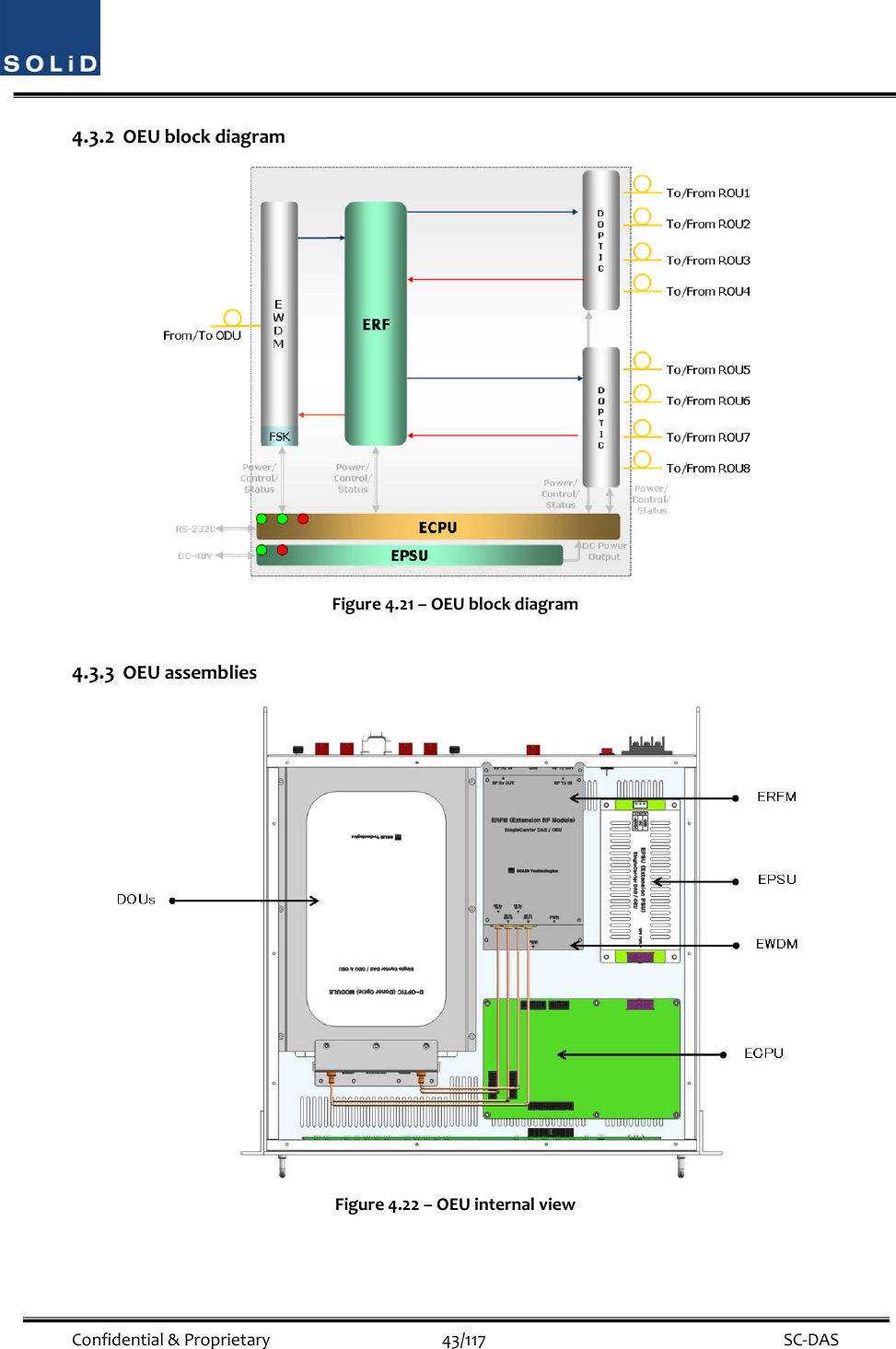  Confidential&amp;Proprietary43/117 SC‐DAS4.3.2 OEUblockdiagramFigure4.21–OEUblockdiagram4.3.3 OEUassembliesFigure4.22–OEUinternalview