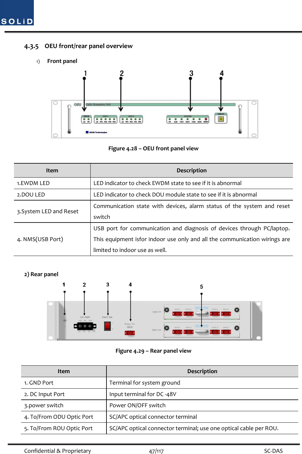  Confidential&amp;Proprietary47/117 SC‐DAS4.3.5 OEUfront/rearpaneloverview1) FrontpanelFigure4.28–OEUfrontpanelviewItemDescription1.EWDMLEDLEDindicatortocheckEWDMstatetoseeifitisabnormal2.DOULEDLEDindicatortocheckDOUmodulestatetoseeifitisabnormal3.SystemLEDandResetCommunicationstatewithdevices,alarmstatusofthesystemandresetswitch4.NMS(USBPort)USBportforcommunicationanddiagnosisofdevicesthroughPC/laptop.Thisequipmentisforindooruseonlyandallthecommunicationwiringsarelimitedtoindooruseaswell.2)RearpanelFigure4.29–RearpanelviewItemDescription1.GNDPortTerminalforsystemground2.DCInputPortInputterminalforDC‐48V3.powerswitchPowerON/OFFswitch4.To/FromODUOpticPortSC/APCopticalconnectorterminal5.To/FromROUOpticPortSC/APCopticalconnectorterminal;useoneopticalcableperROU.