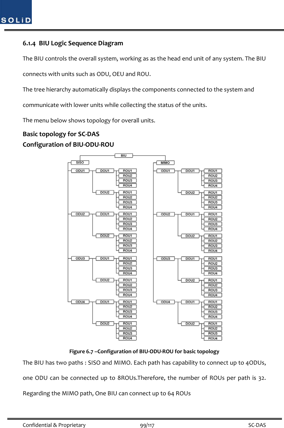  Confidential&amp;Proprietary99/117 SC‐DAS6.1.4 BIULogicSequenceDiagramTheBIUcontrolstheoverallsystem,workingasastheheadendunitofanysystem.TheBIUconnectswithunitssuchasODU,OEUandROU.Thetreehierarchyautomaticallydisplaysthecomponentsconnectedtothesystemandcommunicatewithlowerunitswhilecollectingthestatusoftheunits.Themenubelowshowstopologyforoverallunits.BasictopologyforSC‐DASConfigurationofBIU‐ODU‐ROUFigure6.7–ConfigurationofBIU‐ODU‐ROUforbasictopologyTheBIUhastwopaths:SISOandMIMO.Eachpathhascapabilitytoconnectupto4ODUs,oneODUcanbeconnectedupto8ROUs.Therefore,thenumberofROUsperpathis32.RegardingtheMIMOpath,OneBIUcanconnectupto64ROUs