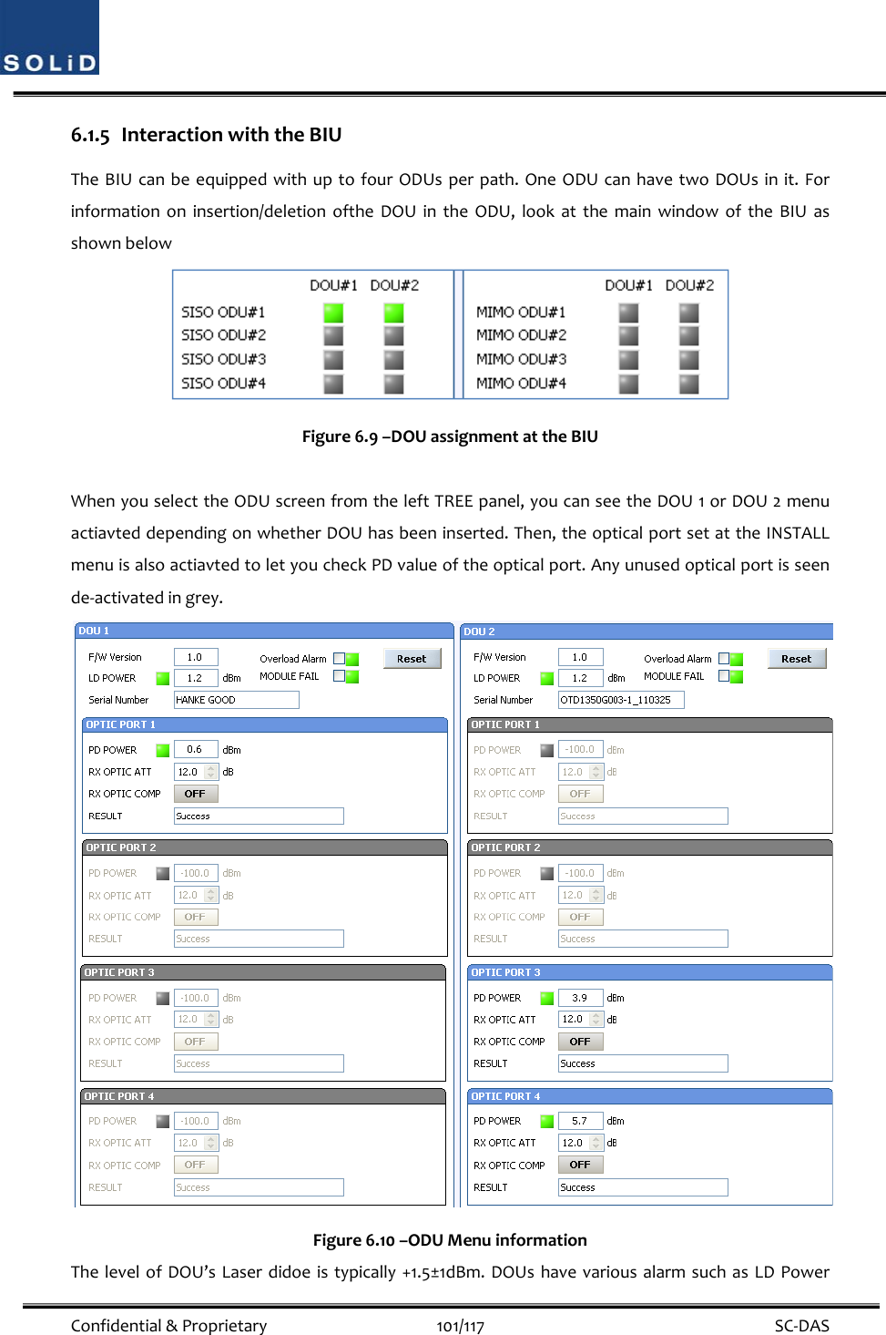  Confidential&amp;Proprietary101/117 SC‐DAS6.1.5 InteractionwiththeBIUTheBIUcanbeequippedwithuptofourODUsperpath.OneODUcanhavetwoDOUsinit.Forinformationoninsertion/deletionoftheDOUintheODU,lookatthemainwindowoftheBIUasshownbelowFigure6.9–DOUassignmentattheBIUWhenyouselecttheODUscreenfromtheleftTREEpanel,youcanseetheDOU1orDOU2menuactiavteddependingonwhetherDOUhasbeeninserted.Then,theopticalportsetattheINSTALLmenuisalsoactiavtedtoletyoucheckPDvalueoftheopticalport.Anyunusedopticalportisseende‐activatedingrey.Figure6.10–ODUMenuinformationThelevelofDOU’sLaserdidoeistypically+1.5±1dBm.DOUshavevariousalarmsuchasLDPower