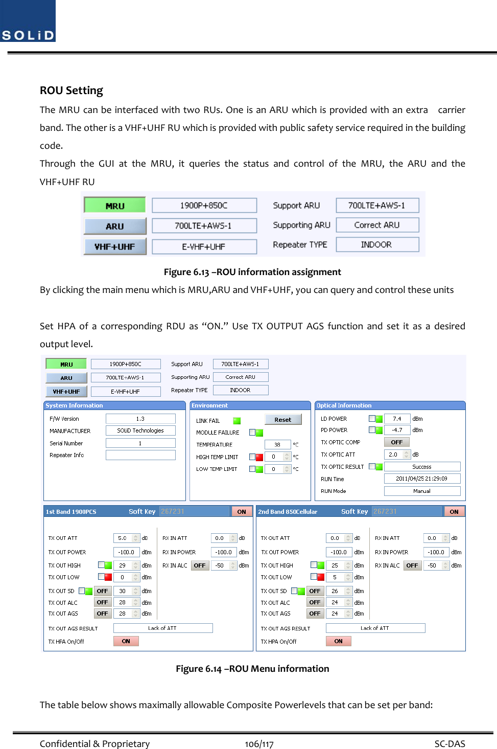  Confidential&amp;Proprietary106/117 SC‐DASROUSettingTheMRUcanbeinterfacedwithtwoRUs.OneisanARUwhichisprovidedwithanextracarrierband.TheotherisaVHF+UHFRUwhichisprovidedwithpublicsafetyservicerequiredinthebuildingcode.ThroughtheGUIattheMRU,itqueriesthestatusandcontroloftheMRU,theARUandtheVHF+UHFRUFigure6.13–ROUinformationassignmentByclickingthemainmenuwhichisMRU,ARUandVHF+UHF,youcanqueryandcontroltheseunitsSetHPAofacorrespondingRDUas“ON.”UseTXOUTPUTAGSfunctionandsetitasadesiredoutputlevel.Figure6.14–ROUMenuinformationThetablebelowshowsmaximallyallowableCompositePowerlevelsthatcanbesetperband: