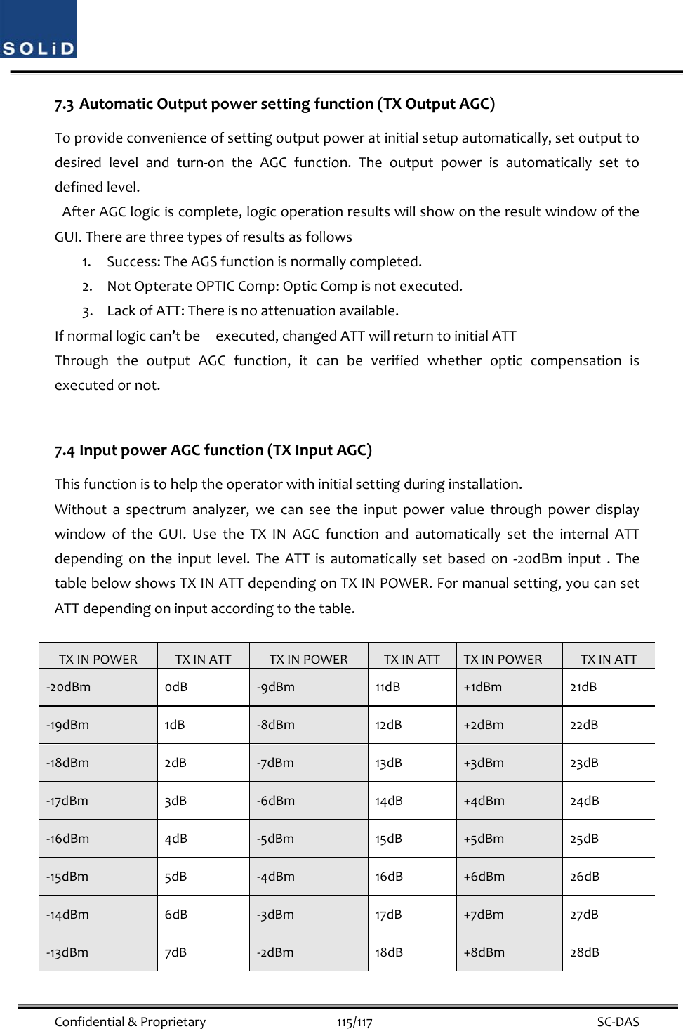  Confidential&amp;Proprietary115/117 SC‐DAS7.3 AutomaticOutputpowersettingfunction(TXOutputAGC)Toprovideconvenienceofsettingoutputpoweratinitialsetupautomatically,setoutputtodesiredlevelandturn‐ontheAGCfunction.Theoutputpowerisautomaticallysettodefinedlevel.AfterAGClogiciscomplete,logicoperationresultswillshowontheresultwindowoftheGUI.Therearethreetypesofresultsasfollows1. Success:TheAGSfunctionisnormallycompleted.2. NotOpterateOPTICComp:OpticCompisnotexecuted.3. LackofATT:Thereisnoattenuationavailable.Ifnormallogiccan’tbeexecuted,changedATTwillreturntoinitialATTThroughtheoutputAGCfunction,itcanbeverifiedwhetheropticcompensationisexecutedornot.7.4 InputpowerAGCfunction(TXInputAGC)Thisfunctionistohelptheoperatorwithinitialsettingduringinstallation.Withoutaspectrumanalyzer,wecanseetheinputpowervaluethroughpowerdisplaywindowoftheGUI.UsetheTXINAGCfunctionandautomaticallysettheinternalATTdependingontheinputlevel.TheATTisautomaticallysetbasedon‐20dBminput.ThetablebelowshowsTXINATTdependingonTXINPOWER.Formanualsetting,youcansetATTdependingoninputaccordingtothetable.TXINPOWERTXINATTTXINPOWERTXINATTTXINPOWERTXINATT‐20dBm0dB ‐9dBm11dB+1dBm21dB‐19dBm1dB ‐8dBm12dB+2dBm22dB‐18dBm2dB ‐7dBm13dB+3dBm23dB‐17dBm3dB ‐6dBm14dB+4dBm24dB‐16dBm4dB ‐5dBm15dB+5dBm25dB‐15dBm5dB ‐4dBm16dB+6dBm26dB‐14dBm6dB ‐3dBm17dB+7dBm27dB‐13dBm7dB ‐2dBm18dB+8dBm28dB