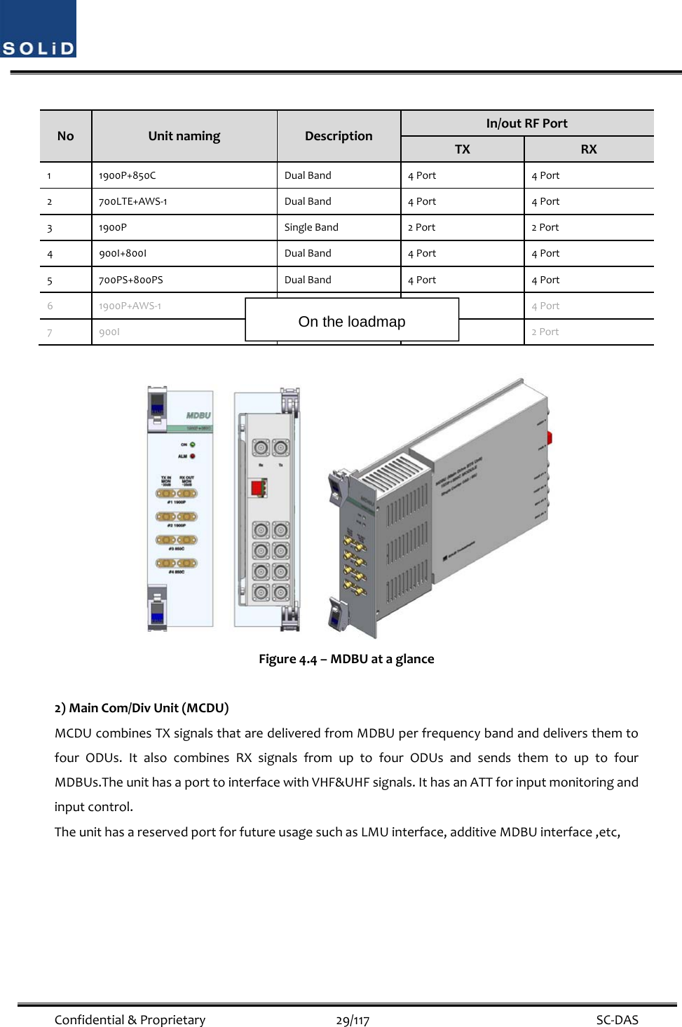  Confidential&amp;Proprietary29/117 SC‐DASNoUnitnamingDescriptionIn/outRFPortTXRX11900P+850CDualBand4Port4Port2700LTE+AWS‐1DualBand4Port4Port31900PSingleBand2Port2Port4900I+800IDualBand4Port4Port5700PS+800PSDualBand4Port4Port61900P+AWS‐1DualBand4Port4Port7900IDualBand2Port2PortFigure4.4–MDBUataglance2)MainCom/DivUnit(MCDU)MCDUcombinesTXsignalsthataredeliveredfromMDBUperfrequencybandanddeliversthemtofourODUs.ItalsocombinesRXsignalsfromuptofourODUsandsendsthemtouptofourMDBUs.TheunithasaporttointerfacewithVHF&amp;UHFsignals.IthasanATTforinputmonitoringandinputcontrol.TheunithasareservedportforfutureusagesuchasLMUinterface,additiveMDBUinterface,etc,On the loadmap 