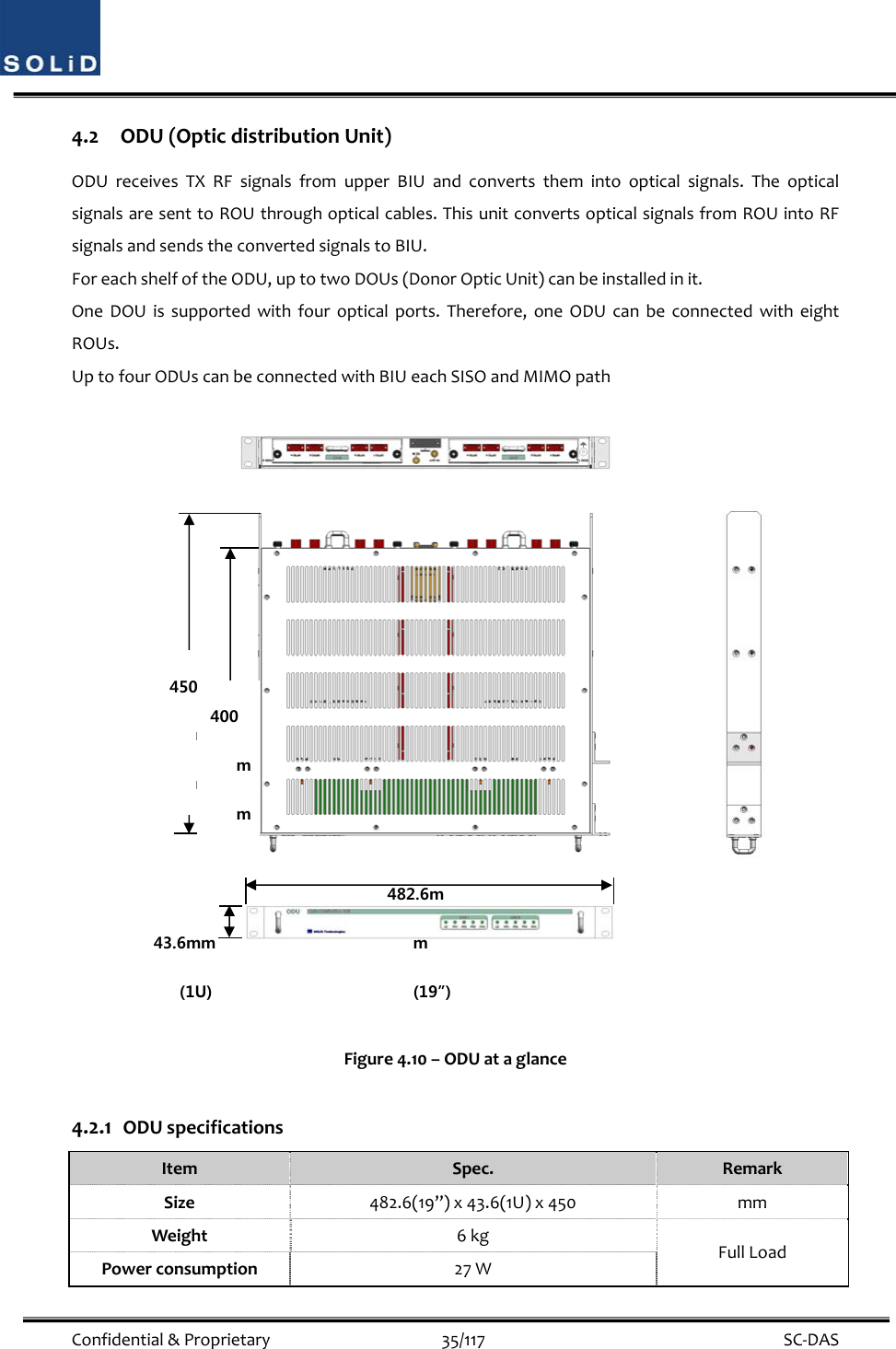  Confidential&amp;Proprietary35/117 SC‐DAS4.2 ODU(OpticdistributionUnit)ODUreceivesTXRFsignalsfromupperBIUandconvertsthemintoopticalsignals.TheopticalsignalsaresenttoROUthroughopticalcables.ThisunitconvertsopticalsignalsfromROUintoRFsignalsandsendstheconvertedsignalstoBIU.ForeachshelfoftheODU,uptotwoDOUs(DonorOpticUnit)canbeinstalledinit.OneDOUissupportedwithfouropticalports.Therefore,oneODUcanbeconnectedwitheightROUs.UptofourODUscanbeconnectedwithBIUeachSISOandMIMOpathFigure4.10–ODUataglance4.2.1 ODUspecificationsItemSpec.RemarkSize482.6(19”)x43.6(1U)x450mmWeight6kgFullLoadPowerconsumption27W43.6mm (1U) 450mm 400mm 482.6mm (19”) 