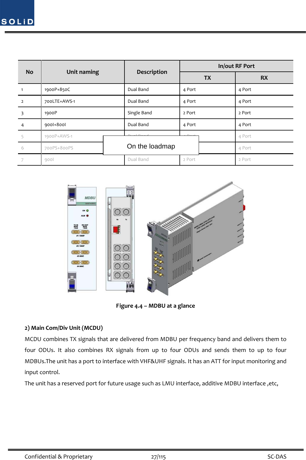  Confidential&amp;Proprietary27/115 SC‐DASNoUnitnamingDescriptionIn/outRFPortTXRX11900P+850CDualBand4Port4Port2700LTE+AWS‐1DualBand4Port4Port31900PSingleBand2Port2Port4900I+800IDualBand4Port4Port51900P+AWS‐1DualBand4Port4Port6700PS+800PSDualBand4Port4Port7900IDualBand2Port2PortFigure4.4–MDBUataglance2)MainCom/DivUnit(MCDU)MCDUcombinesTXsignalsthataredeliveredfromMDBUperfrequencybandanddeliversthemtofourODUs.ItalsocombinesRXsignalsfromuptofourODUsandsendsthemtouptofourMDBUs.TheunithasaporttointerfacewithVHF&amp;UHFsignals.IthasanATTforinputmonitoringandinputcontrol.TheunithasareservedportforfutureusagesuchasLMUinterface,additiveMDBUinterface,etc,On the loadmap 