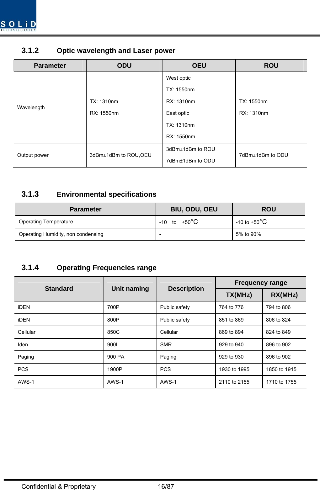  Confidential &amp; Proprietary                   16/87 3.1.2  Optic wavelength and Laser power Parameter  ODU  OEU  ROU Wavelength TX: 1310nm RX: 1550nm West optic TX: 1550nm RX: 1310nm East optic TX: 1310nm RX: 1550nm TX: 1550nm RX: 1310nm Output power  3dBm±1dBm to ROU,OEU 3dBm±1dBm to ROU 7dBm±1dBm to ODU 7dBm±1dBm to ODU  3.1.3  Environmental specifications Parameter  BIU, ODU, OEU  ROU Operating Temperature  -10  to  +50°C  -10 to +50°C Operating Humidity, non condensing  -  5% to 90%  3.1.4  Operating Frequencies range Frequency range Standard   Unit naming  Description  TX(MHz)  RX(MHz) iDEN  700P  Public safety  764 to 776  794 to 806 iDEN  800P  Public safety  851 to 869  806 to 824 Cellular  850C  Cellular  869 to 894  824 to 849 Iden  900I  SMR  929 to 940  896 to 902 Paging  900 PA  Paging  929 to 930  896 to 902 PCS  1900P  PCS  1930 to 1995  1850 to 1915 AWS-1  AWS-1  AWS-1  2110 to 2155  1710 to 1755     