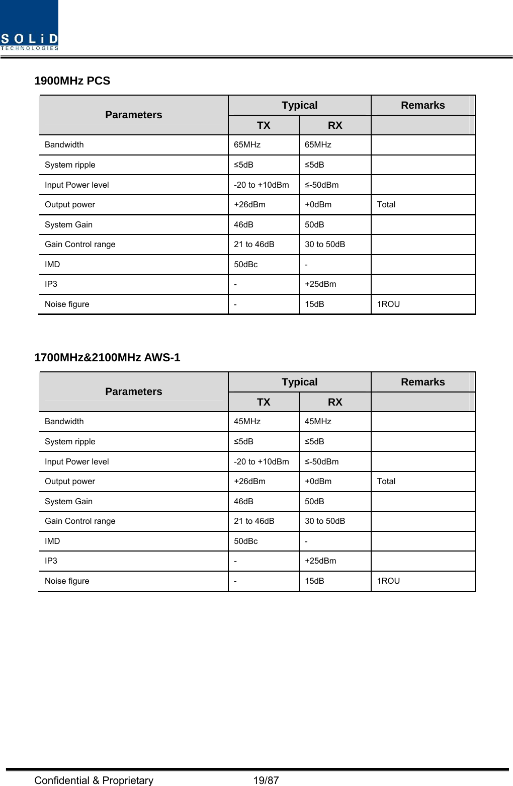  Confidential &amp; Proprietary                   19/87 1900MHz PCS Typical  Remarks Parameters  TX  RX   Bandwidth 65MHz 65MHz  System ripple  ≤5dB  ≤5dB  Input Power level  -20 to +10dBm  ≤-50dBm  Output power  +26dBm  +0dBm  Total System Gain  46dB  50dB   Gain Control range  21 to 46dB  30 to 50dB   IMD 50dBc -  IP3 - +25dBm  Noise figure  -  15dB  1ROU  1700MHz&amp;2100MHz AWS-1 Typical  Remarks Parameters  TX  RX   Bandwidth 45MHz 45MHz  System ripple  ≤5dB  ≤5dB  Input Power level  -20 to +10dBm  ≤-50dBm  Output power  +26dBm  +0dBm  Total System Gain  46dB  50dB   Gain Control range  21 to 46dB  30 to 50dB   IMD 50dBc -  IP3 - +25dBm  Noise figure  -  15dB  1ROU       