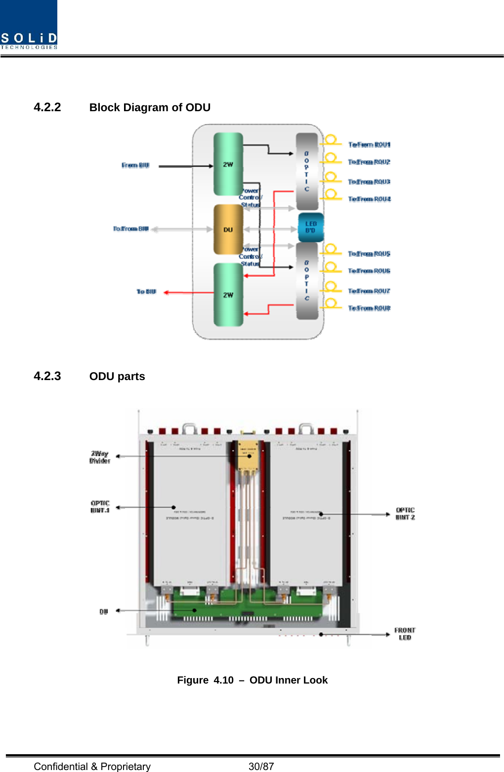  Confidential &amp; Proprietary                   30/87  4.2.2  Block Diagram of ODU   4.2.3  ODU parts    Figure 4.10 – ODU Inner Look   