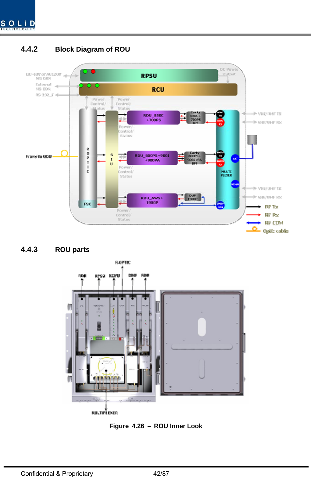  Confidential &amp; Proprietary                   42/87 4.4.2  Block Diagram of ROU  4.4.3  ROU parts  Figure 4.26 – ROU Inner Look   