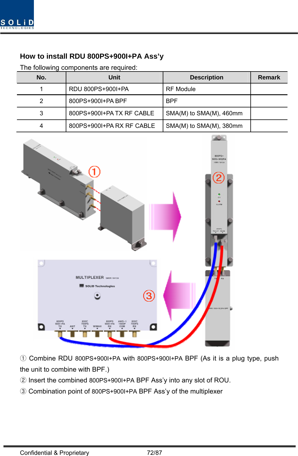  Confidential &amp; Proprietary                   72/87  How to install RDU 800PS+900I+PA Ass’y   The following components are required: No.  Unit  Description  Remark 1  RDU 800PS+900I+PA  RF Module   2 800PS+900I+PA BPF  BPF   3  800PS+900I+PA TX RF CABLE  SMA(M) to SMA(M), 460mm   4  800PS+900I+PA RX RF CABLE  SMA(M) to SMA(M), 380mm     Combine ①RDU 800PS+900I+PA with 800PS+900I+PA BPF (As it is a plug type, push the unit to combine with BPF.)  Insert the combined ②800PS+900I+PA BPF Ass’y into any slot of ROU.  Combination point of ③800PS+900I+PA BPF Ass’y of the multiplexer 