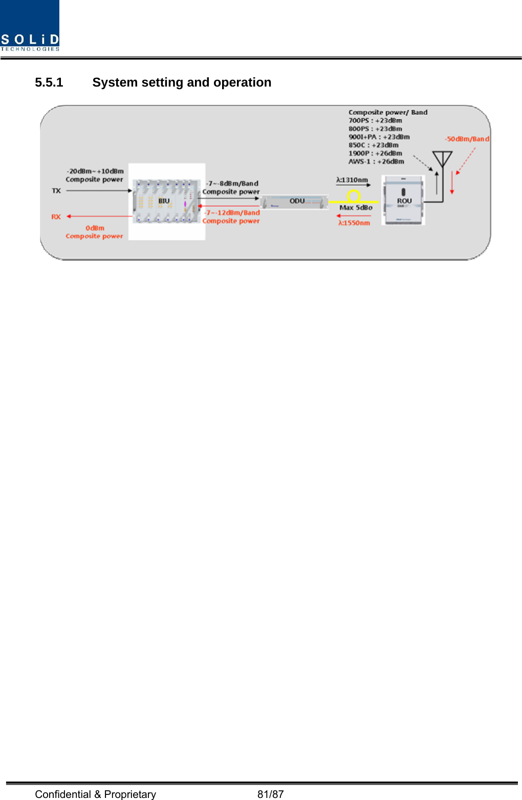  Confidential &amp; Proprietary                   81/87 5.5.1  System setting and operation  