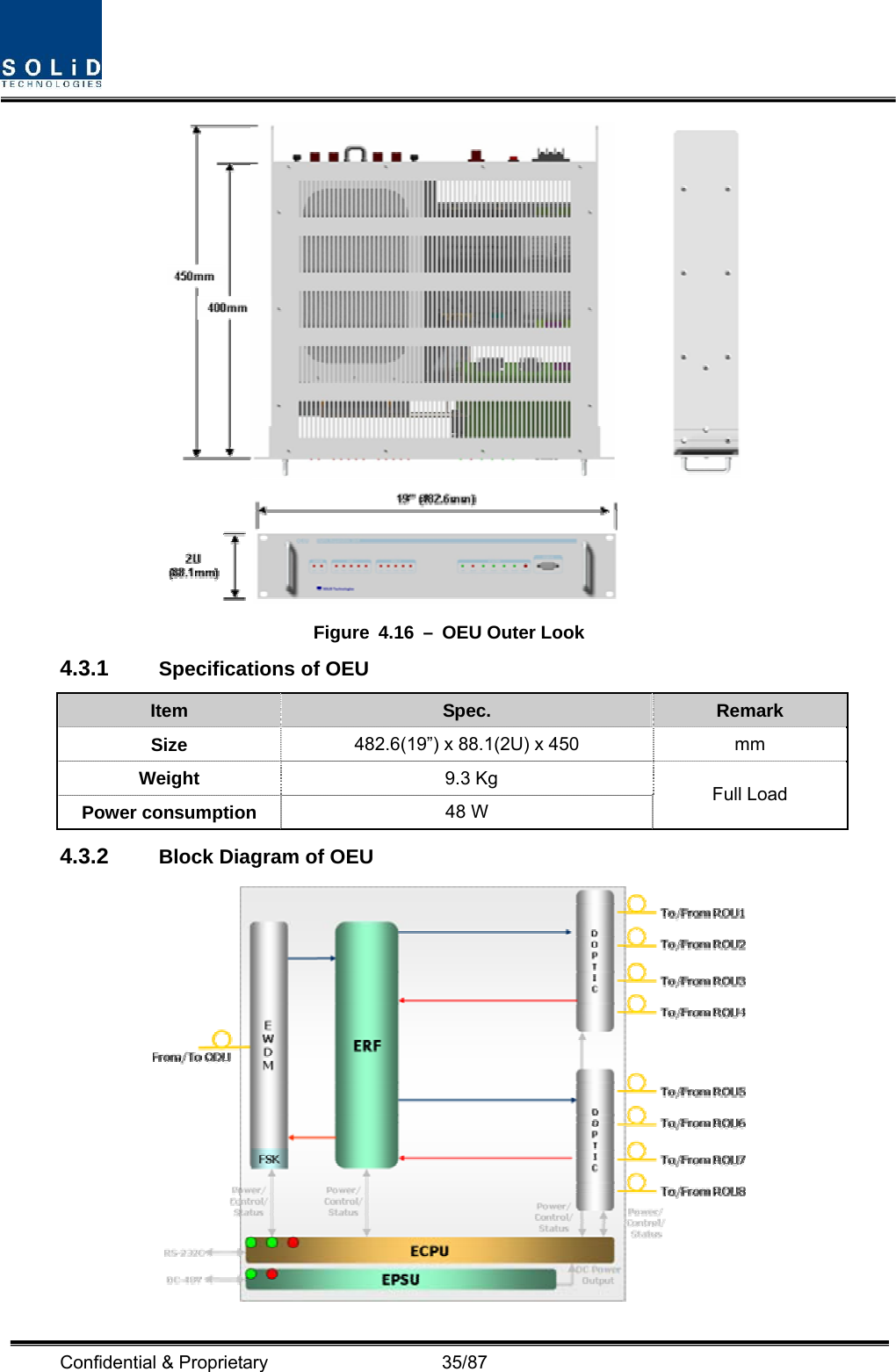  Confidential &amp; Proprietary                   35/87  Figure 4.16 – OEU Outer Look 4.3.1  Specifications of OEU Item  Spec.  Remark Size  482.6(19”) x 88.1(2U) x 450  mm Weight   9.3 Kg Power consumption  48 W  Full Load 4.3.2  Block Diagram of OEU  