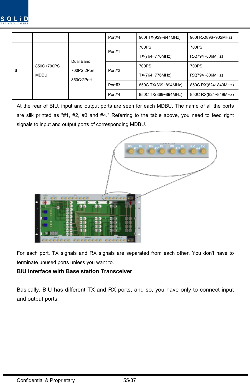  Confidential &amp; Proprietary                   55/87       Port#4  900I TX(929~941MHz)  900I RX(896~902MHz) Port#1 700PS TX(764~776MHz) 700PS RX(794~806MHz) Port#2 700PS TX(764~776MHz) 700PS RX(794~806MHz) Port#3  850C TX(869~894MHz)  850C RX(824~849MHz)6 850C+700PS MDBU Dual Band 700PS:2Port 850C:2Port Port#4  850C TX(869~894MHz)  850C RX(824~849MHz)At the rear of BIU, input and output ports are seen for each MDBU. The name of all the ports are silk printed as &quot;#1, #2, #3 and #4.&quot; Referring to the table above, you need to feed right signals to input and output ports of corresponding MDBU.  For each port, TX signals and RX signals are separated from each other. You don&apos;t have to terminate unused ports unless you want to. BIU interface with Base station Transceiver    Basically, BIU has different TX and RX ports, and so, you have only to connect input and output ports.  