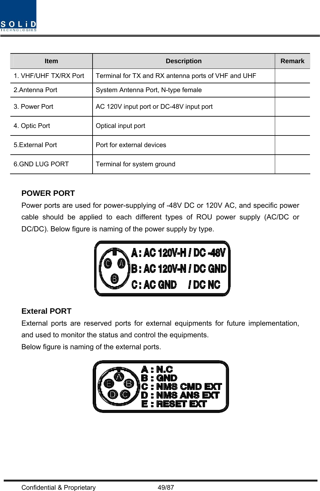  Confidential &amp; Proprietary                   49/87  Item  Description  Remark1. VHF/UHF TX/RX Port  Terminal for TX and RX antenna ports of VHF and UHF   2.Antenna Port  System Antenna Port, N-type female   3. Power Port  AC 120V input port or DC-48V input port   4. Optic Port  Optical input port   5.External Port  Port for external devices   6.GND LUG PORT  Terminal for system ground    POWER PORT Power ports are used for power-supplying of -48V DC or 120V AC, and specific power cable should be applied to each different types of ROU power supply (AC/DC or DC/DC). Below figure is naming of the power supply by type.  Exteral PORT External ports are reserved ports for external equipments for future implementation, and used to monitor the status and control the equipments. Below figure is naming of the external ports.  