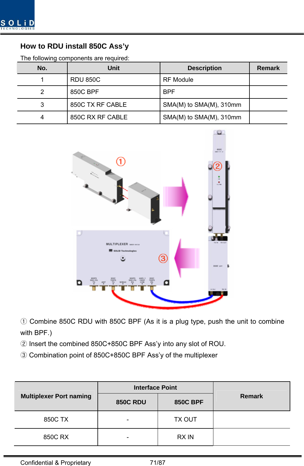  Confidential &amp; Proprietary                   71/87 How to RDU install 850C Ass’y   The following components are required: No.  Unit  Description  Remark 1  RDU 850C  RF Module   2 850C BPF  BPF   3  850C TX RF CABLE  SMA(M) to SMA(M), 310mm   4  850C RX RF CABLE  SMA(M) to SMA(M), 310mm    ① Combine 850C RDU with 850C BPF (As it is a plug type, push the unit to combine with BPF.)  Insert the combined 850C+850C BPF Ass’y into any slot of ROU.②  Combination point of 850C+850C BPF Ass’y of the multiplexer③   Interface Point Multiplexer Port naming  850C RDU  850C BPF  Remark 850C TX  -  TX OUT   850C RX  -  RX IN   