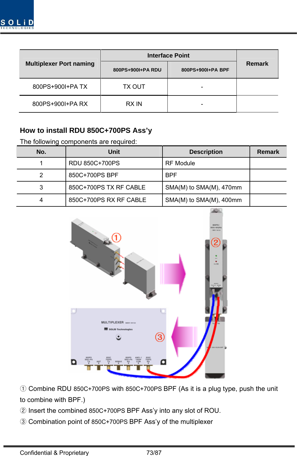  Confidential &amp; Proprietary                   73/87  Interface Point Multiplexer Port naming  800PS+900I+PA RDU  800PS+900I+PA BPF Remark 800PS+900I+PA TX  TX OUT  -   800PS+900I+PA RX  RX IN  -    How to install RDU 850C+700PS Ass’y   The following components are required: No.  Unit  Description  Remark 1  RDU 850C+700PS  RF Module   2 850C+700PS BPF  BPF   3  850C+700PS TX RF CABLE  SMA(M) to SMA(M), 470mm   4  850C+700PS RX RF CABLE  SMA(M) to SMA(M), 400mm     Combine ①RDU 850C+700PS with 850C+700PS BPF (As it is a plug type, push the unit to combine with BPF.)  Insert the combined ②850C+700PS BPF Ass’y into any slot of ROU.  Combination point of ③850C+700PS BPF Ass’y of the multiplexer 