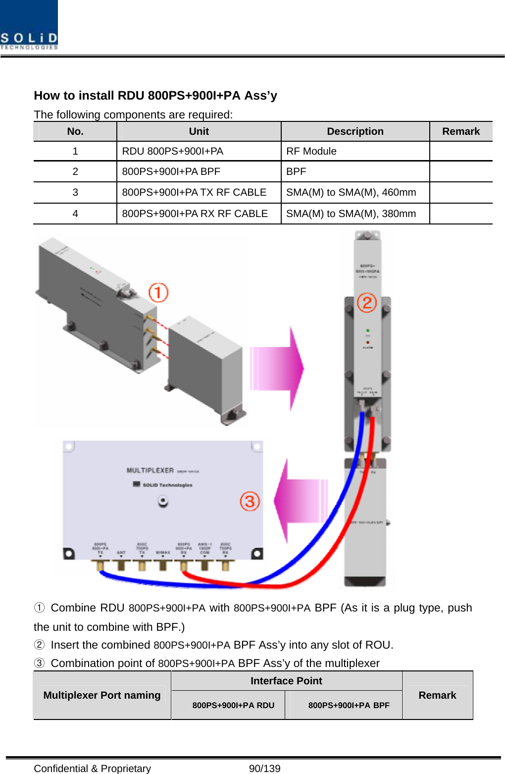  Confidential &amp; Proprietary                   90/139  How to install RDU 800PS+900I+PA Ass’y   The following components are required: No.  Unit  Description  Remark 1  RDU 800PS+900I+PA  RF Module   2 800PS+900I+PA BPF  BPF   3  800PS+900I+PA TX RF CABLE  SMA(M) to SMA(M), 460mm   4  800PS+900I+PA RX RF CABLE  SMA(M) to SMA(M), 380mm    ① Combine RDU 800PS+900I+PA with 800PS+900I+PA BPF (As it is a plug type, push the unit to combine with BPF.) ②  Insert the combined 800PS+900I+PA BPF Ass’y into any slot of ROU. ③  Combination point of 800PS+900I+PA BPF Ass’y of the multiplexer Interface Point Multiplexer Port naming  800PS+900I+PA RDU  800PS+900I+PA BPF Remark 