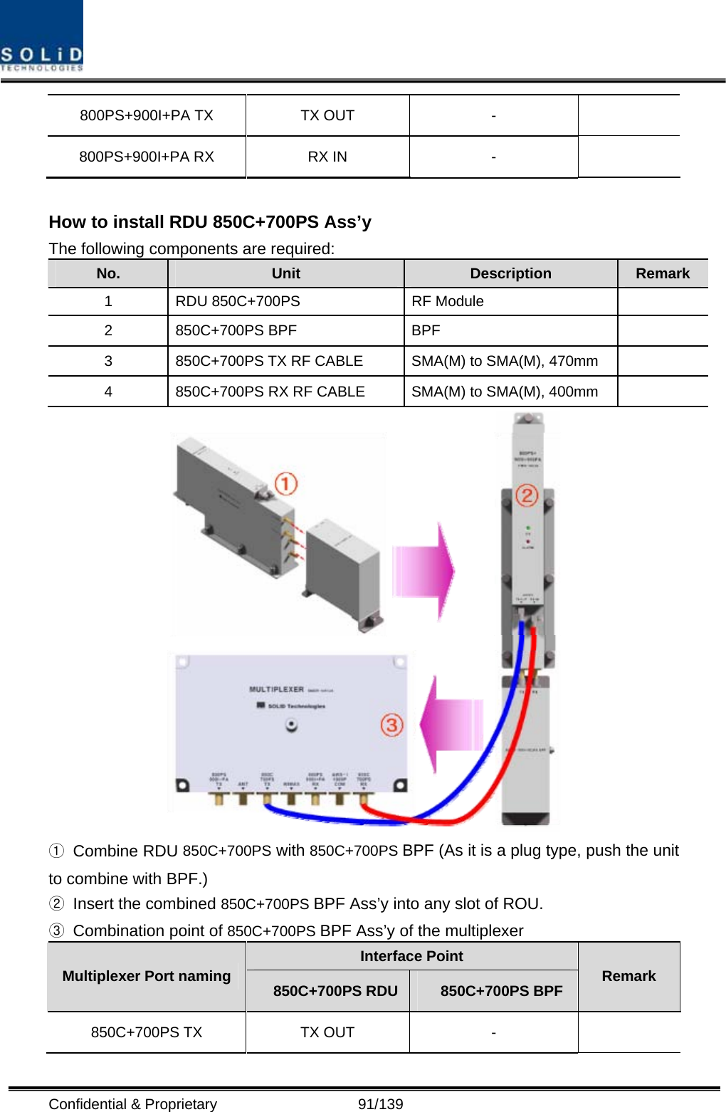  Confidential &amp; Proprietary                   91/139 800PS+900I+PA TX  TX OUT  -   800PS+900I+PA RX  RX IN  -    How to install RDU 850C+700PS Ass’y   The following components are required: No.  Unit  Description  Remark 1  RDU 850C+700PS  RF Module   2 850C+700PS BPF  BPF   3  850C+700PS TX RF CABLE  SMA(M) to SMA(M), 470mm   4  850C+700PS RX RF CABLE  SMA(M) to SMA(M), 400mm    ① Combine RDU 850C+700PS with 850C+700PS BPF (As it is a plug type, push the unit to combine with BPF.) ②  Insert the combined 850C+700PS BPF Ass’y into any slot of ROU. ③  Combination point of 850C+700PS BPF Ass’y of the multiplexer Interface Point Multiplexer Port naming  850C+700PS RDU 850C+700PS BPF  Remark 850C+700PS TX  TX OUT  -   