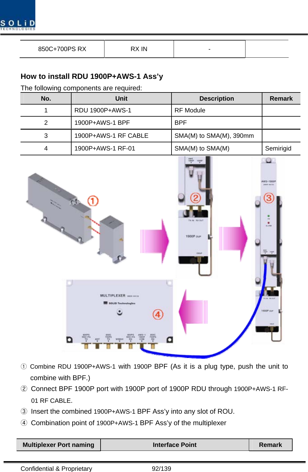  Confidential &amp; Proprietary                   92/139 850C+700PS RX  RX IN  -    How to install RDU 1900P+AWS-1 Ass’y   The following components are required: No.  Unit  Description  Remark 1  RDU 1900P+AWS-1  RF Module   2 1900P+AWS-1 BPF  BPF   3  1900P+AWS-1 RF CABLE  SMA(M) to SMA(M), 390mm   4  1900P+AWS-1 RF-01  SMA(M) to SMA(M)  Semirigid  ① Combine RDU 1900P+AWS-1 with 1900P BPF (As it is a plug type, push the unit to combine with BPF.) ②  Connect BPF 1900P port with 1900P port of 1900P RDU through 1900P+AWS-1 RF-01 RF CABLE.  ③  Insert the combined 1900P+AWS-1 BPF Ass’y into any slot of ROU. ④  Combination point of 1900P+AWS-1 BPF Ass’y of the multiplexer  Multiplexer Port naming  Interface Point  Remark 