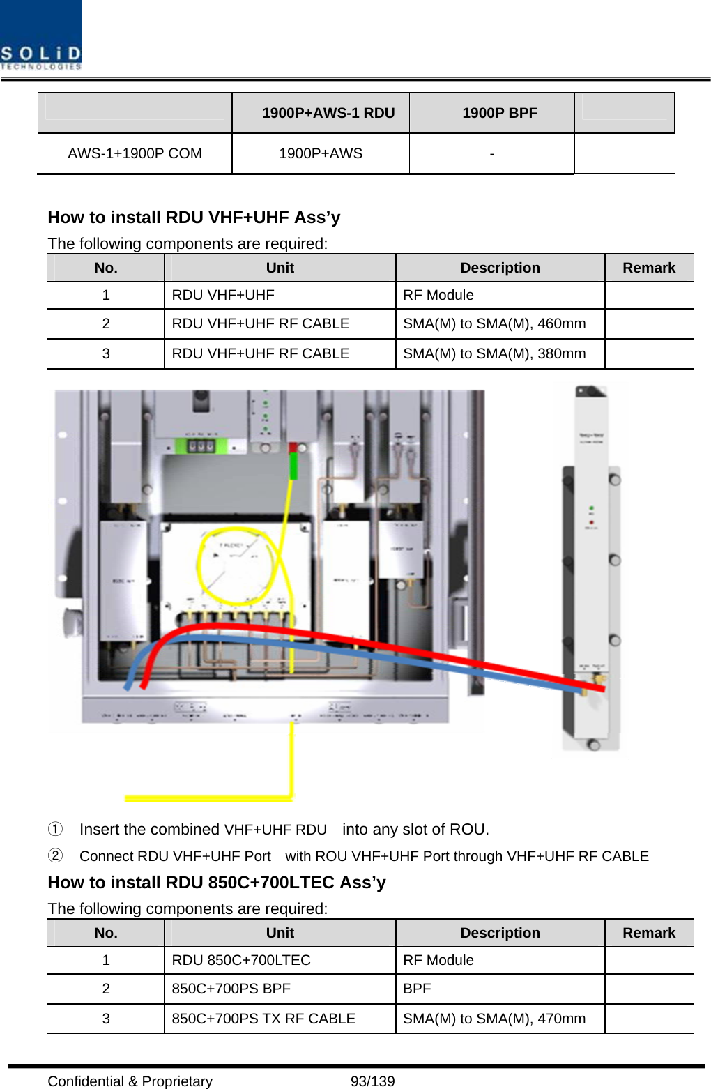  Confidential &amp; Proprietary                   93/139  1900P+AWS-1 RDU  1900P BPF   AWS-1+1900P COM  1900P+AWS  -    How to install RDU VHF+UHF Ass’y   The following components are required: No.  Unit  Description  Remark 1  RDU VHF+UHF  RF Module   2  RDU VHF+UHF RF CABLE  SMA(M) to SMA(M), 460mm   3  RDU VHF+UHF RF CABLE  SMA(M) to SMA(M), 380mm    ①  Insert the combined VHF+UHF RDU    into any slot of ROU. ②  Connect RDU VHF+UHF Port    with ROU VHF+UHF Port through VHF+UHF RF CABLE How to install RDU 850C+700LTEC Ass’y   The following components are required: No.  Unit  Description  Remark 1  RDU 850C+700LTEC  RF Module   2 850C+700PS BPF  BPF   3  850C+700PS TX RF CABLE  SMA(M) to SMA(M), 470mm   