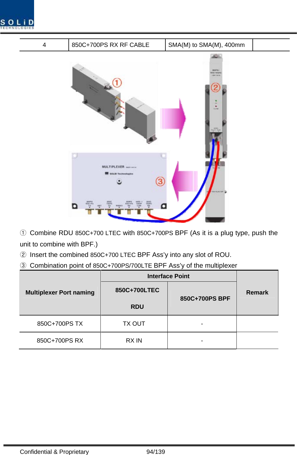  Confidential &amp; Proprietary                   94/139 4  850C+700PS RX RF CABLE  SMA(M) to SMA(M), 400mm    ① Combine RDU 850C+700 LTEC with 850C+700PS BPF (As it is a plug type, push the unit to combine with BPF.) ②  Insert the combined 850C+700 LTEC BPF Ass’y into any slot of ROU. ③  Combination point of 850C+700PS/700LTE BPF Ass’y of the multiplexer Interface Point Multiplexer Port naming  850C+700LTEC RDU 850C+700PS BPF  Remark 850C+700PS TX  TX OUT  -   850C+700PS RX  RX IN  -    