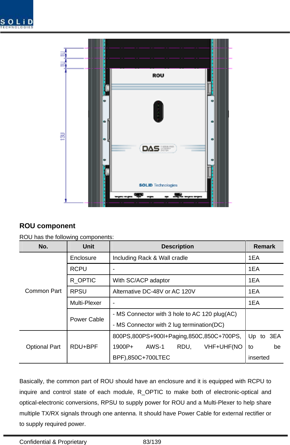  Confidential &amp; Proprietary                   83/139   ROU component ROU has the following components: No.  Unit  Description  Remark Enclosure  Including Rack &amp; Wall cradle  1EA RCPU -  1EA R_OPTIC  With SC/ACP adaptor 1EA RPSU  Alternative DC-48V or AC 120V    1EA Multi-Plexer -  1EA Common Part Power Cable  - MS Connector with 3 hole to AC 120 plug(AC) - MS Connector with 2 lug termination(DC)   Optional Part  RDU+BPF 800PS,800PS+900I+Paging,850C,850C+700PS, 1900P+ AWS-1 RDU, VHF+UHF(NO BPF),850C+700LTEC Up to 3EA to be inserted  Basically, the common part of ROU should have an enclosure and it is equipped with RCPU to inquire and control state of each module, R_OPTIC to make both of electronic-optical and optical-electronic conversions, RPSU to supply power for ROU and a Multi-Plexer to help share multiple TX/RX signals through one antenna. It should have Power Cable for external rectifier or to supply required power. 