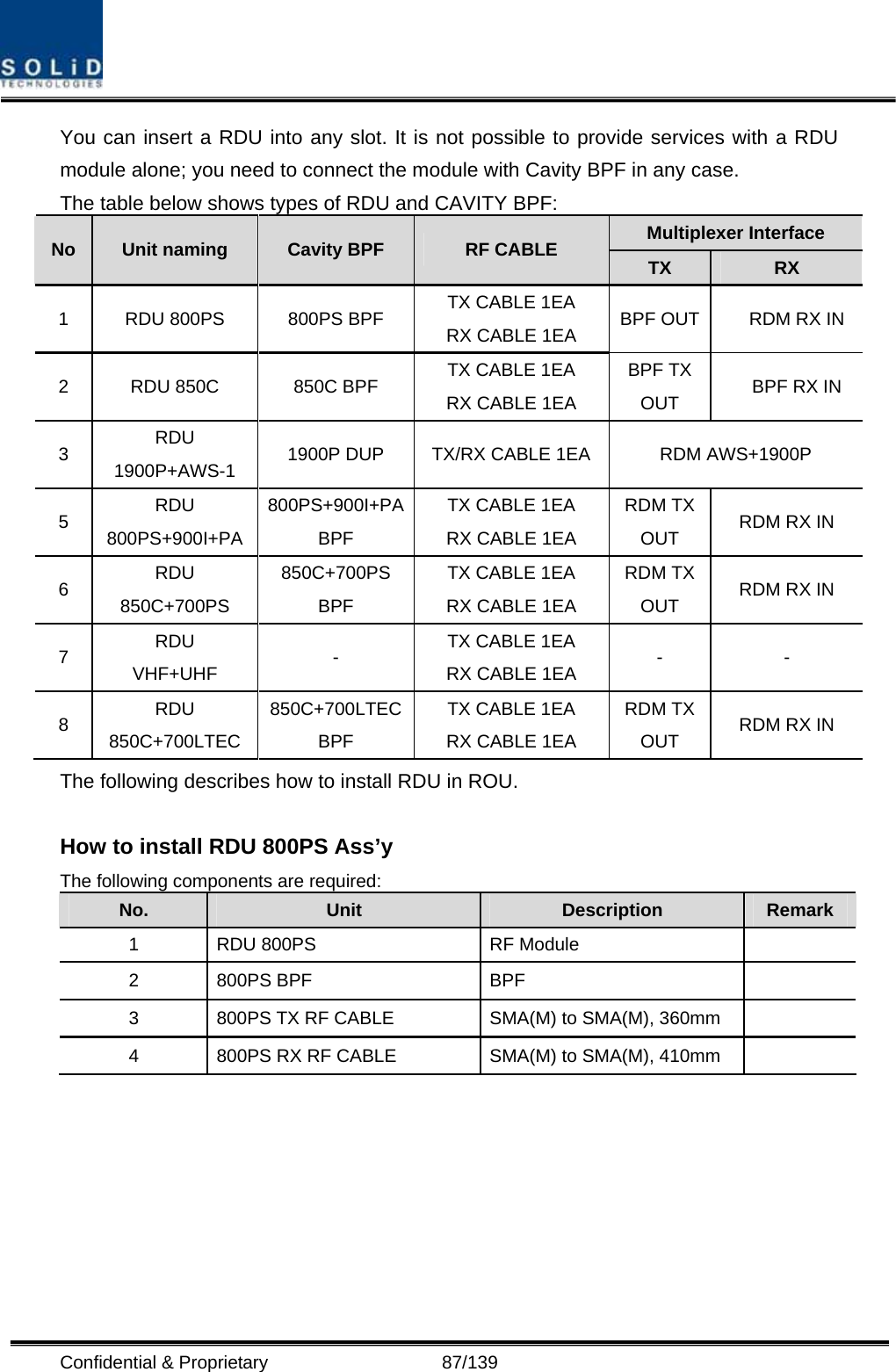  Confidential &amp; Proprietary                   87/139 You can insert a RDU into any slot. It is not possible to provide services with a RDU module alone; you need to connect the module with Cavity BPF in any case. The table below shows types of RDU and CAVITY BPF: Multiplexer Interface No  Unit naming  Cavity BPF  RF CABLE  TX  RX 1  RDU 800PS  800PS BPF  TX CABLE 1EA RX CABLE 1EA  BPF OUT  RDM RX IN 2  RDU 850C  850C BPF  TX CABLE 1EA RX CABLE 1EA BPF TX OUT  BPF RX IN 3  RDU 1900P+AWS-1  1900P DUP  TX/RX CABLE 1EA  RDM AWS+1900P 5  RDU 800PS+900I+PA 800PS+900I+PA BPF TX CABLE 1EA RX CABLE 1EA RDM TX OUT  RDM RX IN 6  RDU 850C+700PS 850C+700PS BPF TX CABLE 1EA RX CABLE 1EA RDM TX OUT  RDM RX IN 7  RDU VHF+UHF  -  TX CABLE 1EA RX CABLE 1EA  - - 8  RDU 850C+700LTEC850C+700LTEC BPF TX CABLE 1EA RX CABLE 1EA RDM TX OUT  RDM RX IN The following describes how to install RDU in ROU.  How to install RDU 800PS Ass’y The following components are required: No.  Unit  Description  Remark 1  RDU 800PS  RF Module   2 800PS BPF  BPF   3  800PS TX RF CABLE  SMA(M) to SMA(M), 360mm   4  800PS RX RF CABLE  SMA(M) to SMA(M), 410mm    