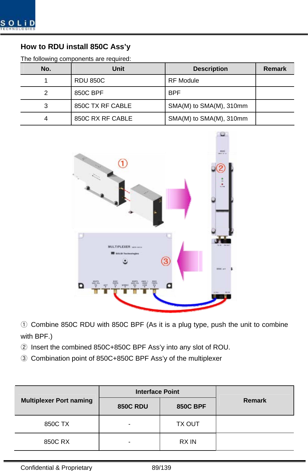  Confidential &amp; Proprietary                   89/139 How to RDU install 850C Ass’y   The following components are required: No.  Unit  Description  Remark 1  RDU 850C  RF Module   2 850C BPF  BPF   3  850C TX RF CABLE  SMA(M) to SMA(M), 310mm   4  850C RX RF CABLE  SMA(M) to SMA(M), 310mm    ①  Combine 850C RDU with 850C BPF (As it is a plug type, push the unit to combine with BPF.) ②  Insert the combined 850C+850C BPF Ass’y into any slot of ROU. ③  Combination point of 850C+850C BPF Ass’y of the multiplexer   Interface Point Multiplexer Port naming  850C RDU  850C BPF  Remark 850C TX  -  TX OUT   850C RX  -  RX IN   