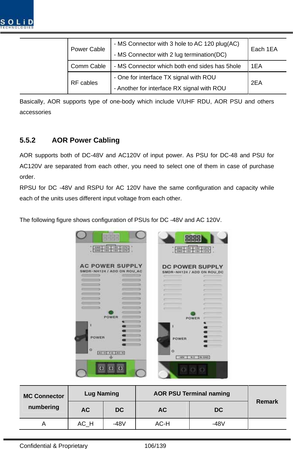  Confidential &amp; Proprietary                   106/139 Power Cable  - MS Connector with 3 hole to AC 120 plug(AC) - MS Connector with 2 lug termination(DC)  Each 1EA Comm Cable  - MS Connector which both end sides has 5hole    1EA  RF cables  - One for interface TX signal with ROU - Another for interface RX signal with ROU  2EA Basically, AOR supports type of one-body which include V/UHF RDU, AOR PSU and others accessories  5.5.2  AOR Power Cabling AOR supports both of DC-48V and AC120V of input power. As PSU for DC-48 and PSU for AC120V are separated from each other, you need to select one of them in case of purchase order. RPSU for DC -48V and RSPU for AC 120V have the same configuration and capacity while each of the units uses different input voltage from each other.  The following figure shows configuration of PSUs for DC -48V and AC 120V.     Lug Naming  AOR PSU Terminal naming MC Connector numbering  AC  DC  AC  DC Remark A AC_H -48V AC-H  -48V   