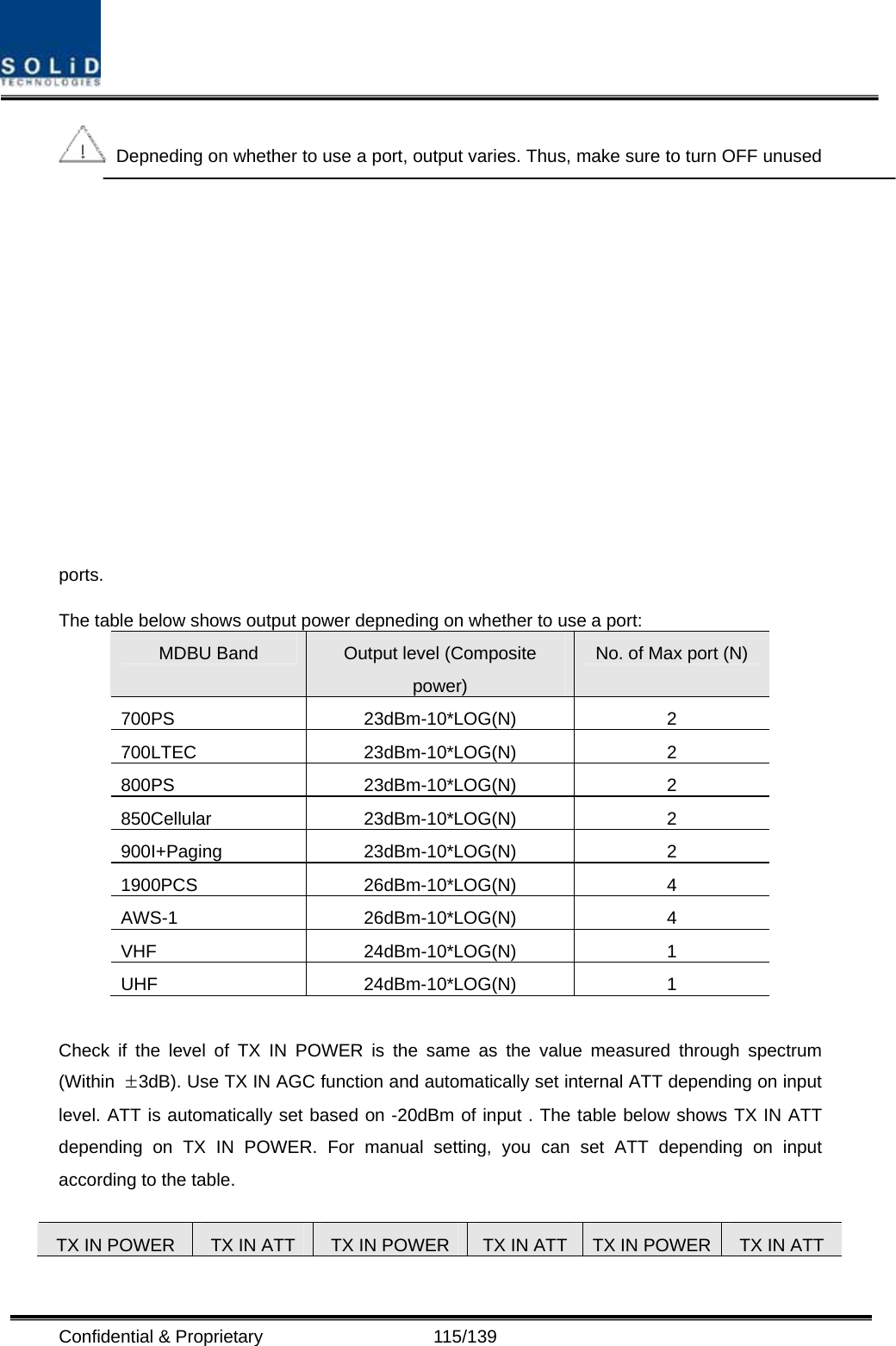  Confidential &amp; Proprietary                   115/139  Depneding on whether to use a port, output varies. Thus, make sure to turn OFF unused ports.  The table below shows output power depneding on whether to use a port: MDBU Band  Output level (Composite power) No. of Max port (N) 700PS 23dBm-10*LOG(N) 2 700LTEC 23dBm-10*LOG(N) 2 800PS 23dBm-10*LOG(N) 2 850Cellular 23dBm-10*LOG(N) 2 900I+Paging 23dBm-10*LOG(N)  2 1900PCS 26dBm-10*LOG(N) 4 AWS-1 26dBm-10*LOG(N) 4 VHF 24dBm-10*LOG(N) 1 UHF 24dBm-10*LOG(N) 1  Check if the level of TX IN POWER is the same as the value measured through spectrum (Within  ±3dB). Use TX IN AGC function and automatically set internal ATT depending on input level. ATT is automatically set based on -20dBm of input . The table below shows TX IN ATT depending on TX IN POWER. For manual setting, you can set ATT depending on input according to the table.  TX IN POWER  TX IN ATT  TX IN POWER  TX IN ATT TX IN POWER  TX IN ATT 