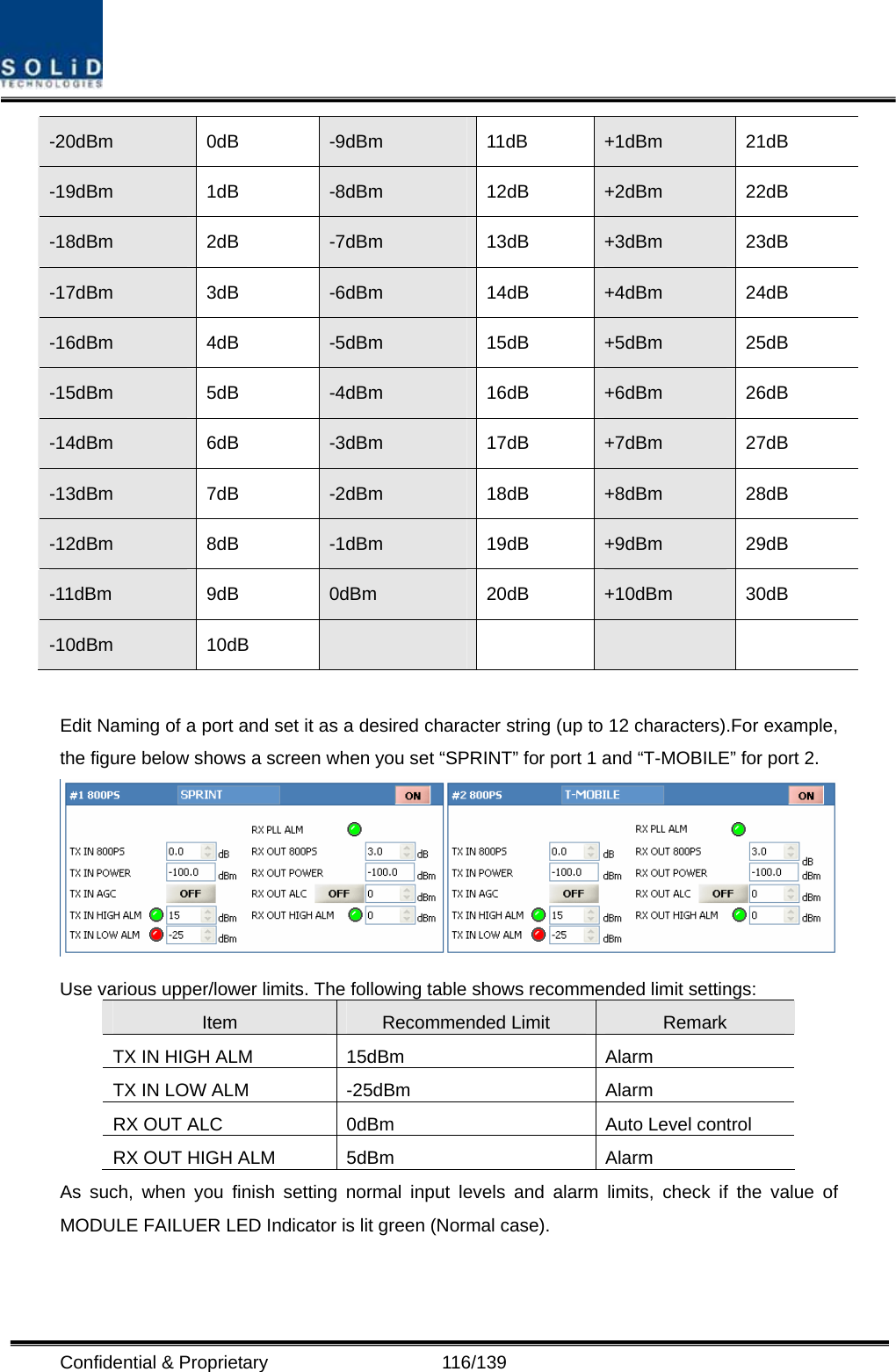  Confidential &amp; Proprietary                   116/139 -20dBm 0dB -9dBm 11dB +1dBm 21dB -19dBm 1dB -8dBm 12dB +2dBm 22dB -18dBm 2dB -7dBm 13dB +3dBm 23dB -17dBm 3dB -6dBm 14dB +4dBm 24dB -16dBm 4dB -5dBm 15dB +5dBm 25dB -15dBm 5dB -4dBm 16dB +6dBm 26dB -14dBm 6dB -3dBm 17dB +7dBm 27dB -13dBm 7dB -2dBm 18dB +8dBm 28dB -12dBm 8dB -1dBm 19dB +9dBm 29dB -11dBm 9dB 0dBm 20dB +10dBm 30dB -10dBm 10dB      Edit Naming of a port and set it as a desired character string (up to 12 characters).For example, the figure below shows a screen when you set “SPRINT” for port 1 and “T-MOBILE” for port 2.  Use various upper/lower limits. The following table shows recommended limit settings: Item  Recommended Limit  Remark TX IN HIGH ALM  15dBm  Alarm   TX IN LOW ALM  -25dBm  Alarm RX OUT ALC  0dBm  Auto Level control RX OUT HIGH ALM  5dBm  Alarm As such, when you finish setting normal input levels and alarm limits, check if the value of MODULE FAILUER LED Indicator is lit green (Normal case).  