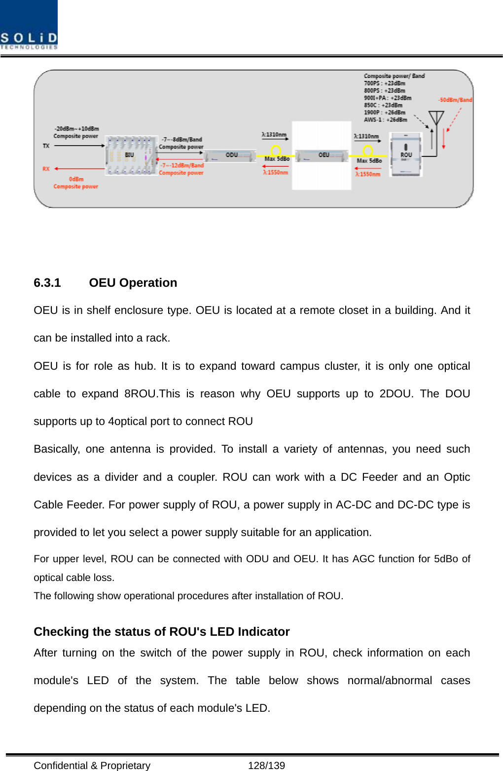  Confidential &amp; Proprietary                   128/139    6.3.1 OEU Operation OEU is in shelf enclosure type. OEU is located at a remote closet in a building. And it can be installed into a rack. OEU is for role as hub. It is to expand toward campus cluster, it is only one optical cable to expand 8ROU.This is reason why OEU supports up to 2DOU. The DOU supports up to 4optical port to connect ROU Basically, one antenna is provided. To install a variety of antennas, you need such devices as a divider and a coupler. ROU can work with a DC Feeder and an Optic Cable Feeder. For power supply of ROU, a power supply in AC-DC and DC-DC type is provided to let you select a power supply suitable for an application.   For upper level, ROU can be connected with ODU and OEU. It has AGC function for 5dBo of optical cable loss. The following show operational procedures after installation of ROU.  Checking the status of ROU&apos;s LED Indicator After turning on the switch of the power supply in ROU, check information on each module&apos;s LED of the system. The table below shows normal/abnormal cases depending on the status of each module&apos;s LED. 