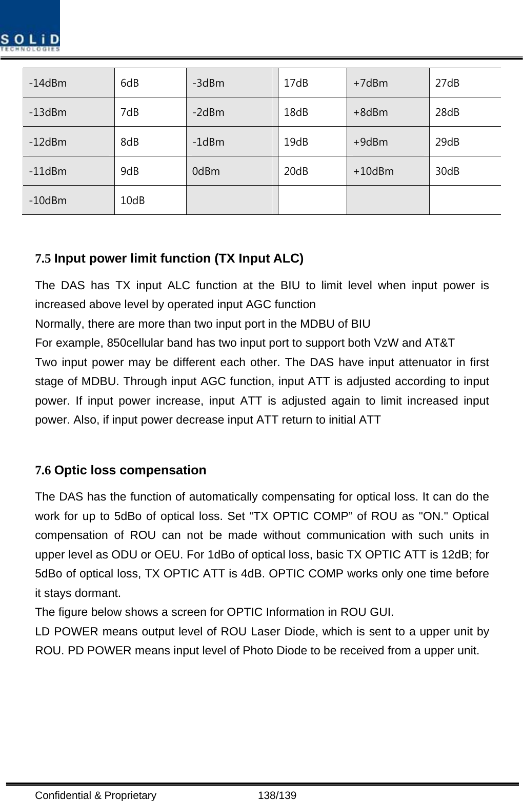  Confidential &amp; Proprietary                   138/139 -14dBm  6dB  -3dBm  17dB  +7dBm  27dB -13dBm  7dB  -2dBm  18dB  +8dBm  28dB -12dBm  8dB  -1dBm  19dB  +9dBm  29dB -11dBm  9dB  0dBm  20dB  +10dBm  30dB -10dBm  10dB       7.5 Input power limit function (TX Input ALC) The DAS has TX input ALC function at the BIU to limit level when input power is increased above level by operated input AGC function   Normally, there are more than two input port in the MDBU of BIU For example, 850cellular band has two input port to support both VzW and AT&amp;T Two input power may be different each other. The DAS have input attenuator in first stage of MDBU. Through input AGC function, input ATT is adjusted according to input power. If input power increase, input ATT is adjusted again to limit increased input power. Also, if input power decrease input ATT return to initial ATT  7.6 Optic loss compensation   The DAS has the function of automatically compensating for optical loss. It can do the work for up to 5dBo of optical loss. Set “TX OPTIC COMP” of ROU as &quot;ON.&quot; Optical compensation of ROU can not be made without communication with such units in upper level as ODU or OEU. For 1dBo of optical loss, basic TX OPTIC ATT is 12dB; for 5dBo of optical loss, TX OPTIC ATT is 4dB. OPTIC COMP works only one time before it stays dormant. The figure below shows a screen for OPTIC Information in ROU GUI. LD POWER means output level of ROU Laser Diode, which is sent to a upper unit by ROU. PD POWER means input level of Photo Diode to be received from a upper unit. 