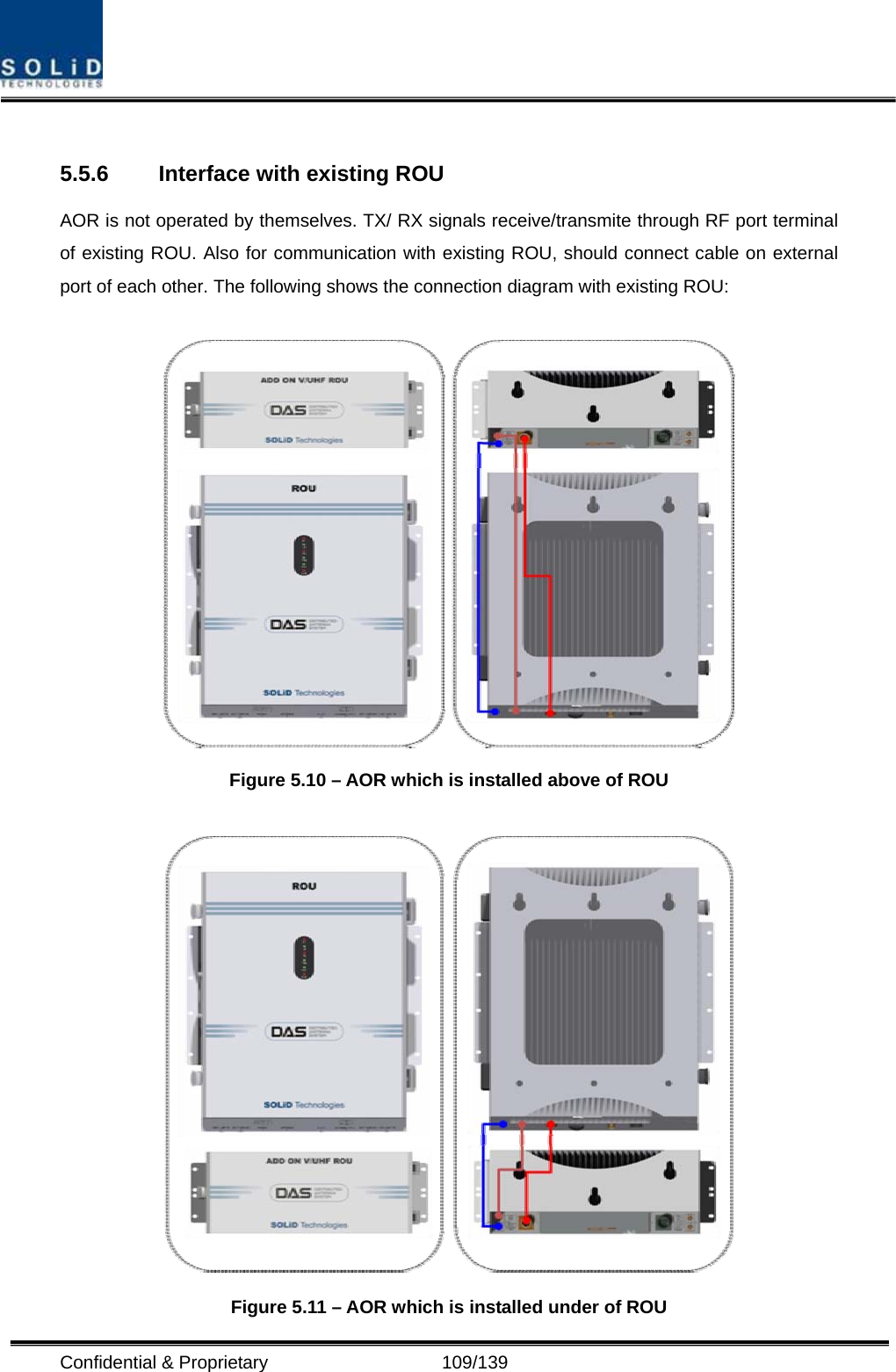  Confidential &amp; Proprietary                   109/139  5.5.6  Interface with existing ROU AOR is not operated by themselves. TX/ RX signals receive/transmite through RF port terminal of existing ROU. Also for communication with existing ROU, should connect cable on external port of each other. The following shows the connection diagram with existing ROU:   Figure 5.10 – AOR which is installed above of ROU    Figure 5.11 – AOR which is installed under of ROU 