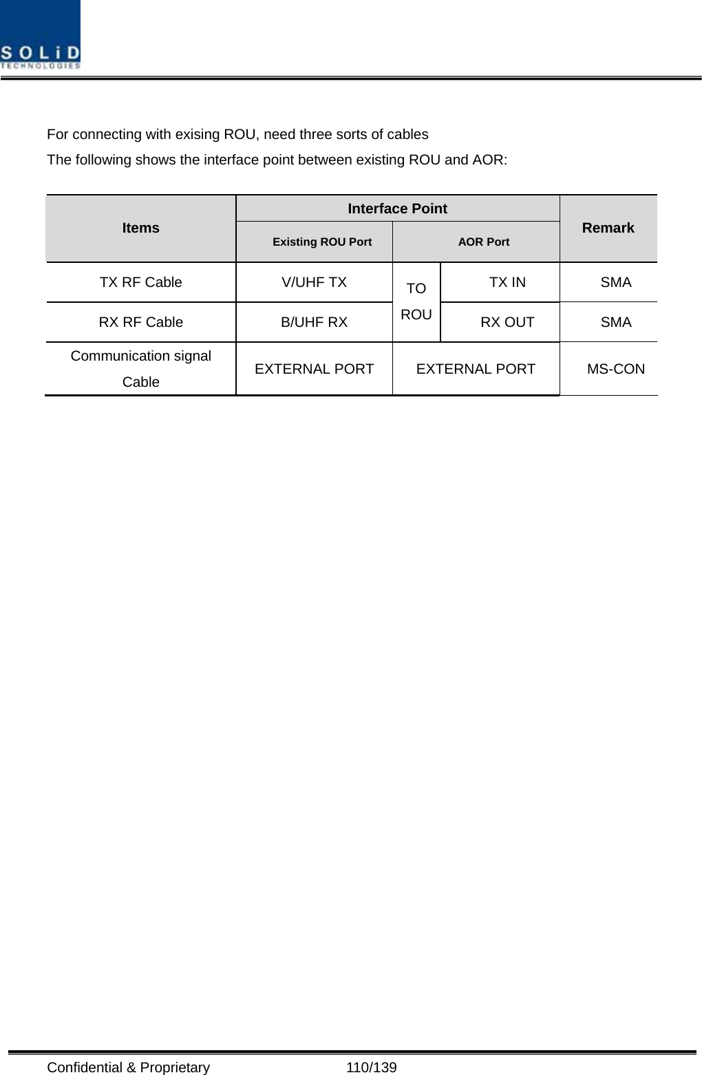  Confidential &amp; Proprietary                   110/139  For connecting with exising ROU, need three sorts of cables The following shows the interface point between existing ROU and AOR:  Interface Point Items  Existing ROU Port  AOR Port Remark TX RF Cable  V/UHF TX  TX IN  SMA RX RF Cable  B/UHF RX TO ROU RX OUT  SMA Communication signal Cable  EXTERNAL PORT  EXTERNAL PORT  MS-CON                        