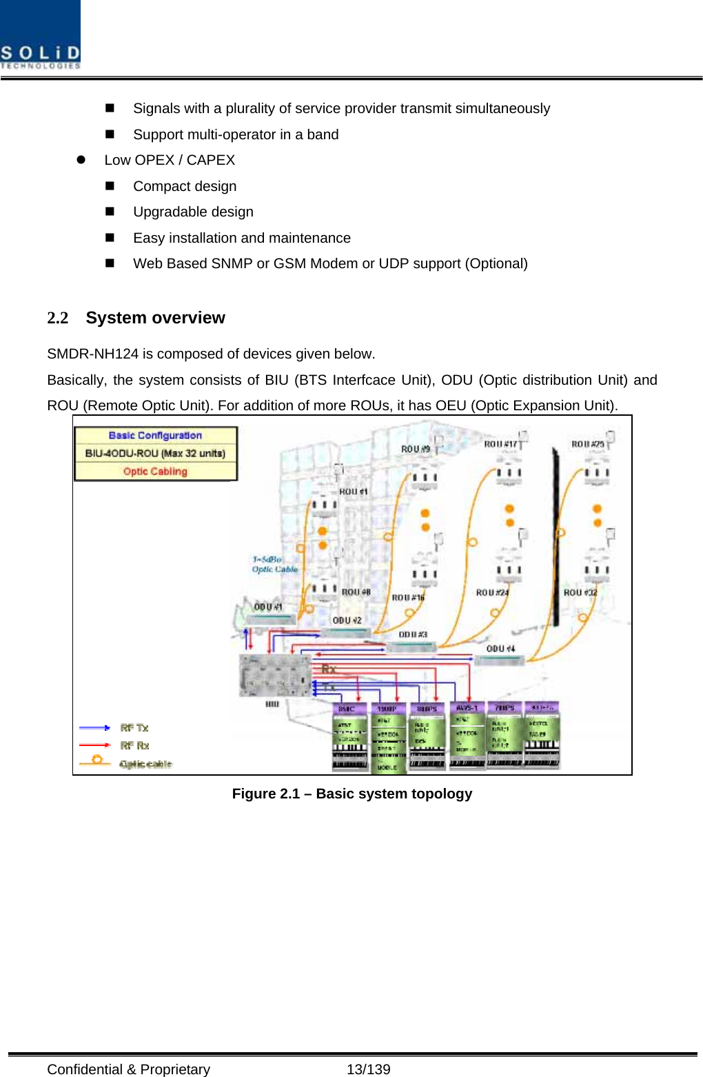  Confidential &amp; Proprietary                   13/139   Signals with a plurality of service provider transmit simultaneously       Support multi-operator in a band   z  Low OPEX / CAPEX  Compact design   Upgradable design    Easy installation and maintenance   Web Based SNMP or GSM Modem or UDP support (Optional)  2.2 System overview SMDR-NH124 is composed of devices given below. Basically, the system consists of BIU (BTS Interfcace Unit), ODU (Optic distribution Unit) and ROU (Remote Optic Unit). For addition of more ROUs, it has OEU (Optic Expansion Unit).  Figure 2.1 – Basic system topology         