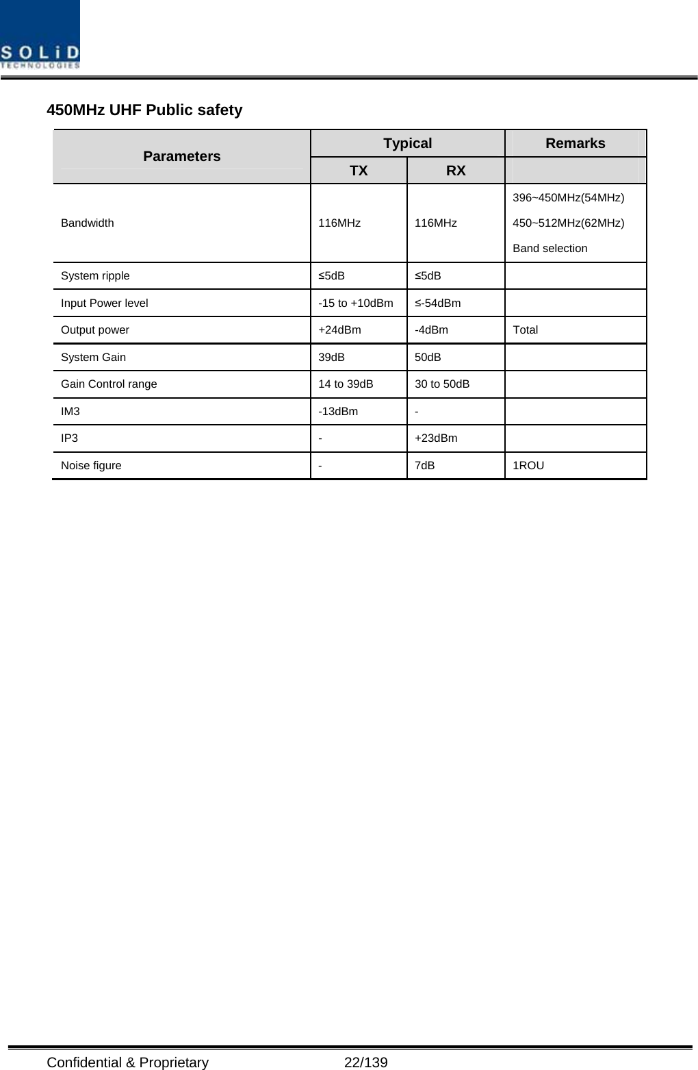  Confidential &amp; Proprietary                   22/139 450MHz UHF Public safety Typical  Remarks Parameters  TX  RX   Bandwidth 116MHz 116MHz 396~450MHz(54MHz) 450~512MHz(62MHz) Band selection System ripple  ≤5dB  ≤5dB  Input Power level  -15 to +10dBm  ≤-54dBm  Output power  +24dBm  -4dBm  Total System Gain  39dB  50dB   Gain Control range  14 to 39dB  30 to 50dB   IM3 -13dBm -  IP3 - +23dBm  Noise figure  -  7dB  1ROU     