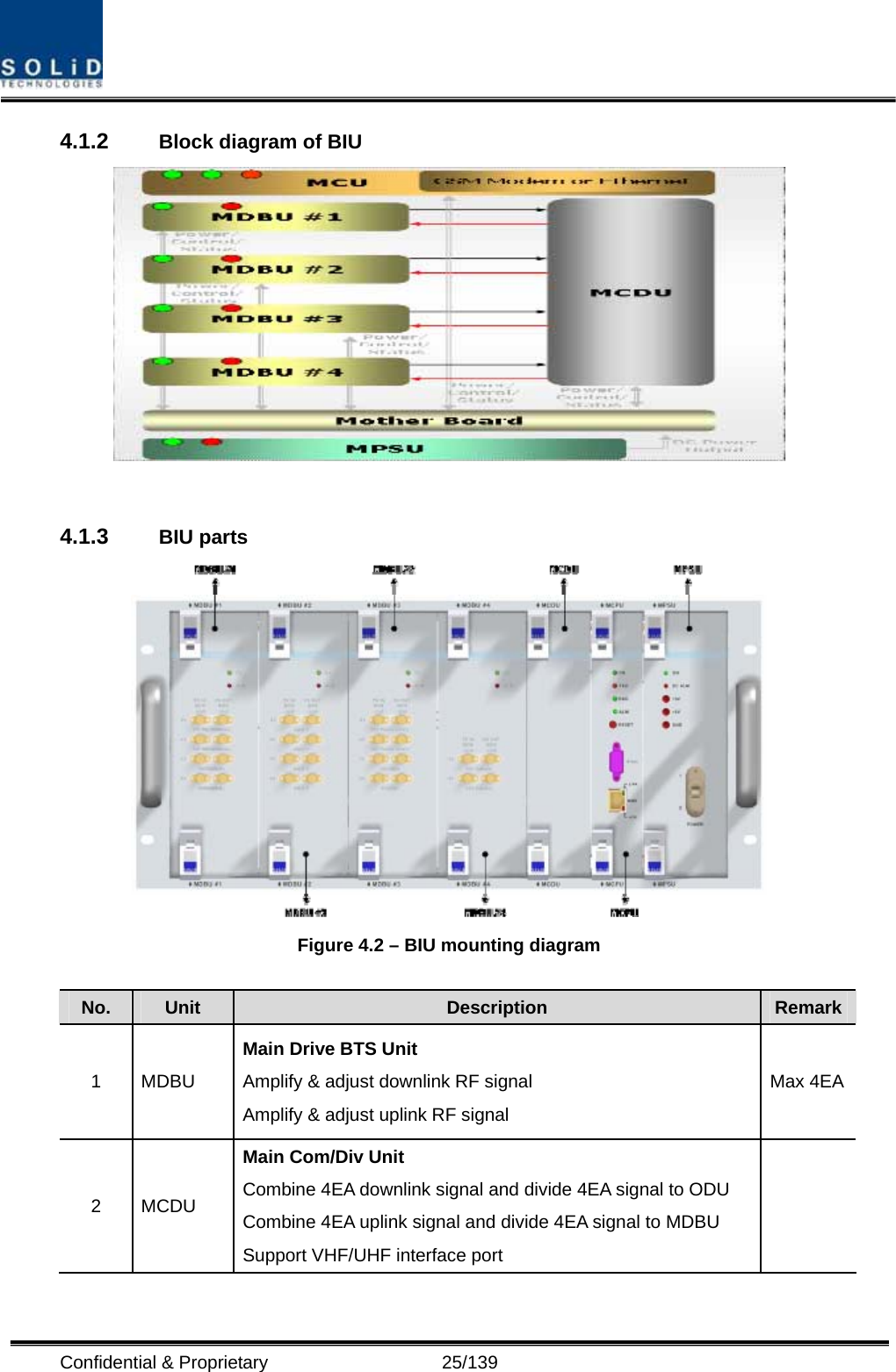  Confidential &amp; Proprietary                   25/139 4.1.2  Block diagram of BIU   4.1.3  BIU parts  Figure 4.2 – BIU mounting diagram  No.  Unit  Description  Remark1 MDBU Main Drive BTS Unit Amplify &amp; adjust downlink RF signal Amplify &amp; adjust uplink RF signal Max 4EA2 MCDU Main Com/Div Unit Combine 4EA downlink signal and divide 4EA signal to ODU Combine 4EA uplink signal and divide 4EA signal to MDBU Support VHF/UHF interface port  