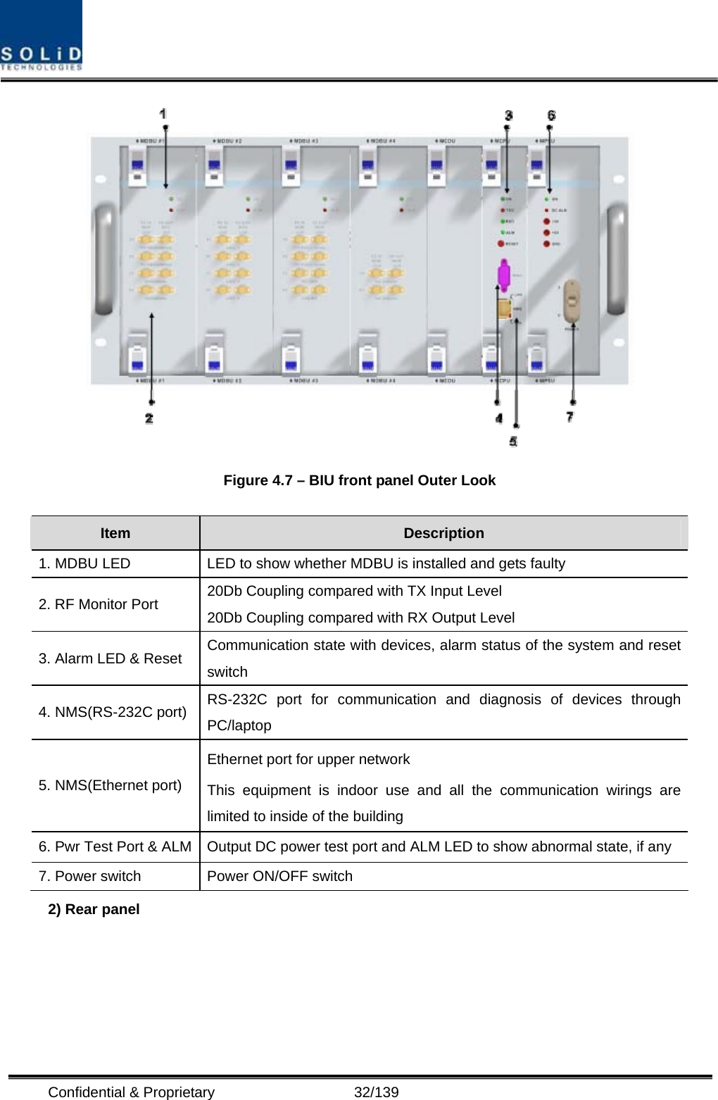  Confidential &amp; Proprietary                   32/139  Figure 4.7 – BIU front panel Outer Look  Item  Description 1. MDBU LED  LED to show whether MDBU is installed and gets faulty 2. RF Monitor Port  20Db Coupling compared with TX Input Level 20Db Coupling compared with RX Output Level   3. Alarm LED &amp; Reset  Communication state with devices, alarm status of the system and reset switch 4. NMS(RS-232C port) RS-232C port for communication and diagnosis of devices through PC/laptop 5. NMS(Ethernet port) Ethernet port for upper network This equipment is indoor use and all the communication wirings are limited to inside of the building 6. Pwr Test Port &amp; ALM Output DC power test port and ALM LED to show abnormal state, if any 7. Power switch  Power ON/OFF switch 2) Rear panel 