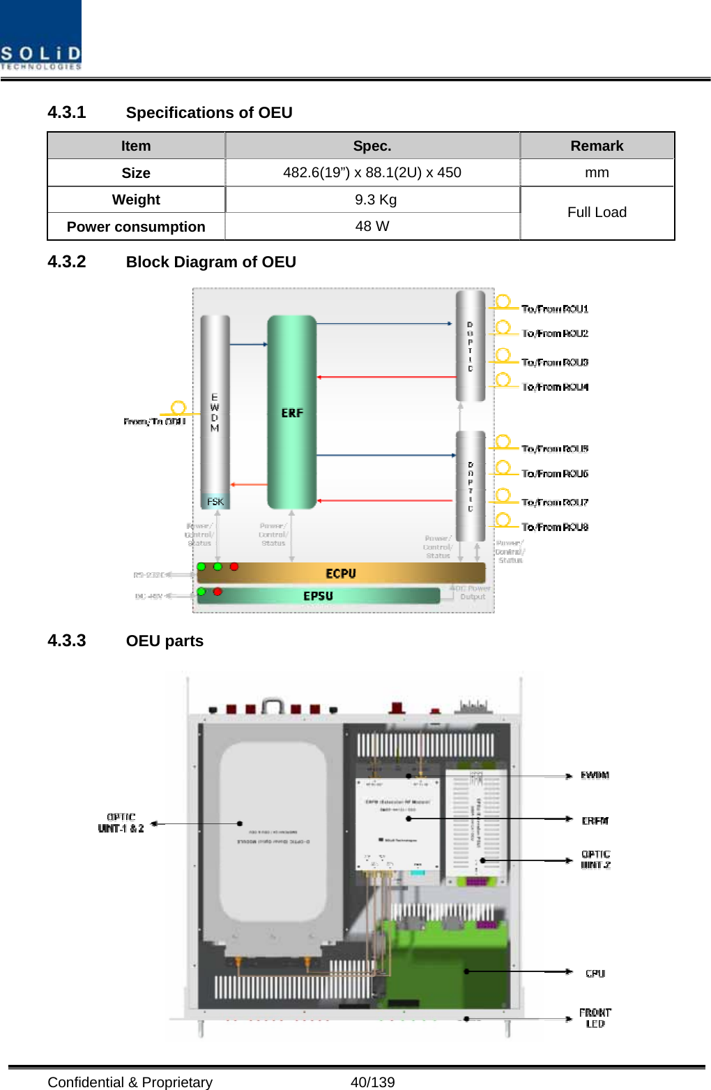  Confidential &amp; Proprietary                   40/139 4.3.1  Specifications of OEU Item  Spec.  Remark Size  482.6(19”) x 88.1(2U) x 450  mm Weight   9.3 Kg Power consumption  48 W  Full Load 4.3.2  Block Diagram of OEU  4.3.3  OEU parts  