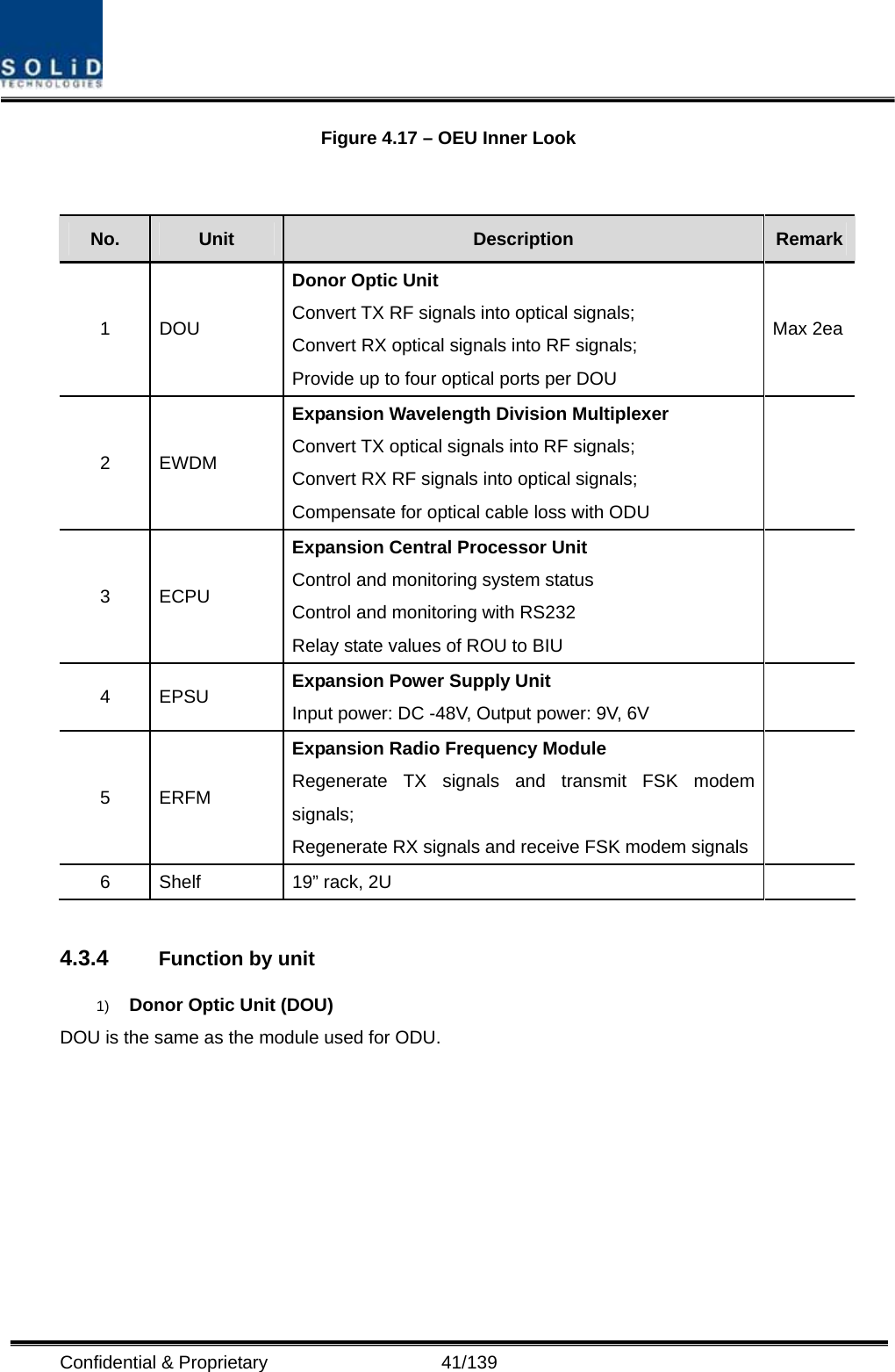  Confidential &amp; Proprietary                   41/139 Figure 4.17 – OEU Inner Look   No.  Unit  Description  Remark1 DOU Donor Optic Unit Convert TX RF signals into optical signals; Convert RX optical signals into RF signals; Provide up to four optical ports per DOU Max 2ea2 EWDM Expansion Wavelength Division Multiplexer Convert TX optical signals into RF signals; Convert RX RF signals into optical signals; Compensate for optical cable loss with ODU  3 ECPU Expansion Central Processor Unit Control and monitoring system status Control and monitoring with RS232 Relay state values of ROU to BIU  4 EPSU  Expansion Power Supply Unit Input power: DC -48V, Output power: 9V, 6V  5 ERFM Expansion Radio Frequency Module Regenerate TX signals and transmit FSK modem signals; Regenerate RX signals and receive FSK modem signals  6  Shelf  19” rack, 2U      4.3.4  Function by unit 1)  Donor Optic Unit (DOU) DOU is the same as the module used for ODU. 